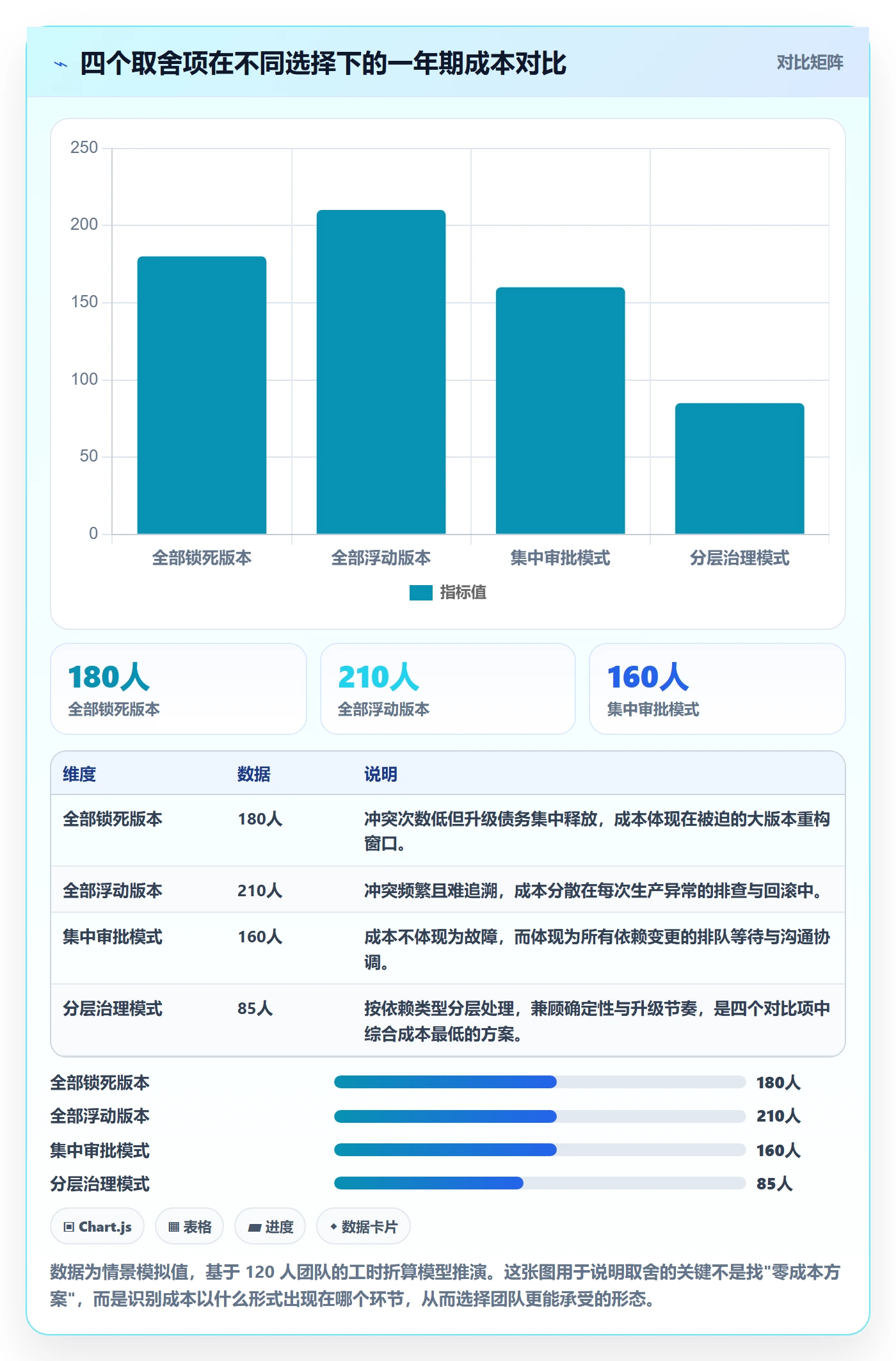 依赖冲突怎么做?研发团队风险控制:任务依赖从0到1