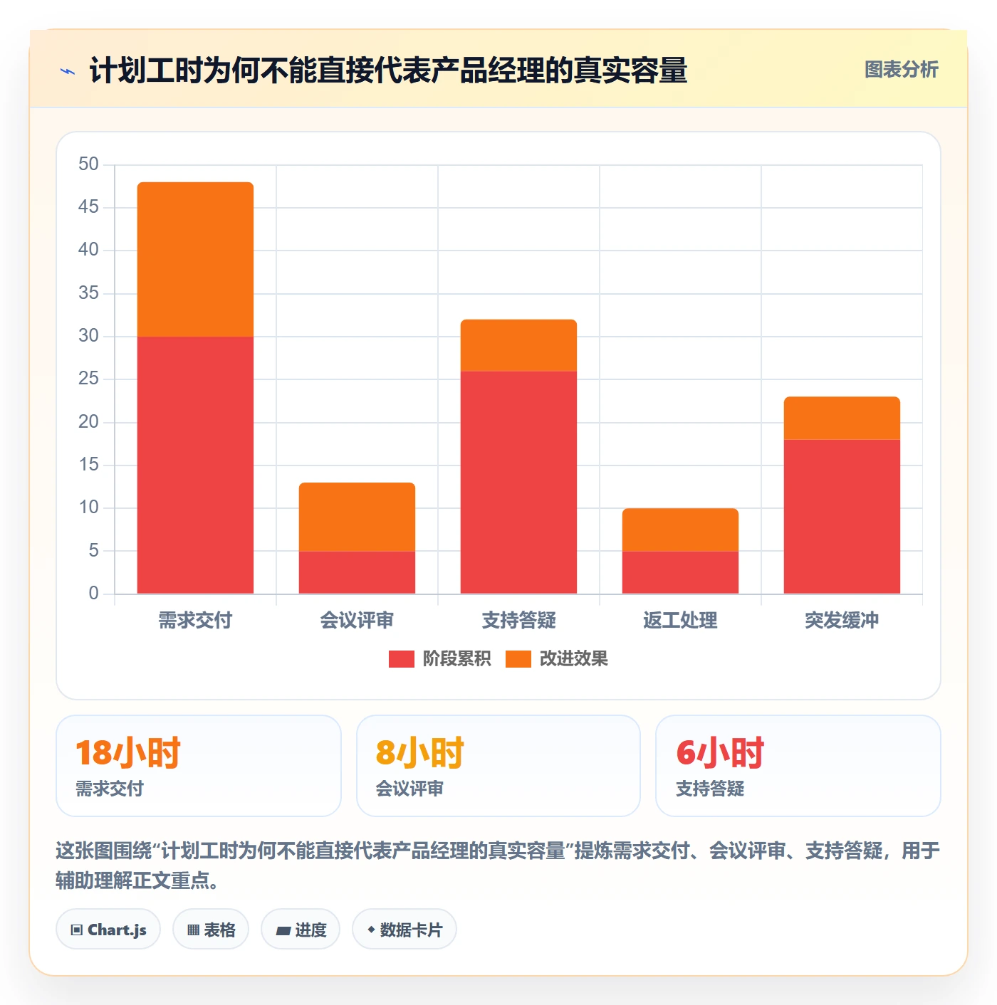资源占用最佳实践:产品经理资源管理流程优化,常见问题