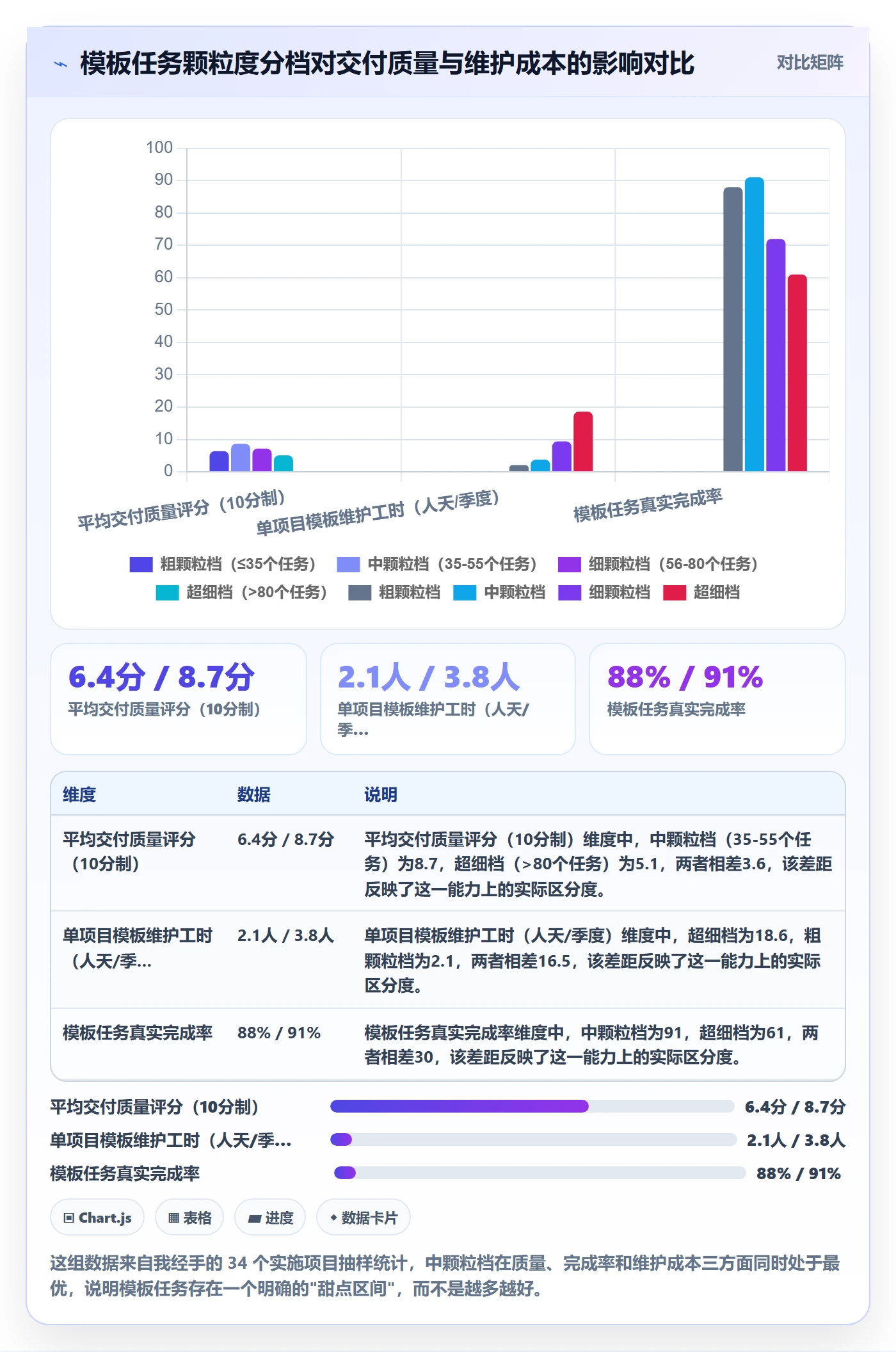 项目模板如何做好模板任务？实施团队制度设计与操作步骤