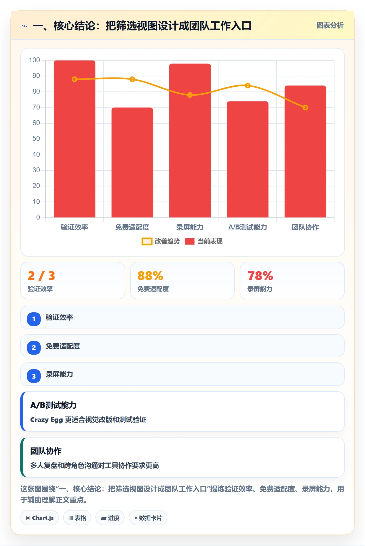 列表视图如何做好筛选？跨部门团队协同管理与操作步骤