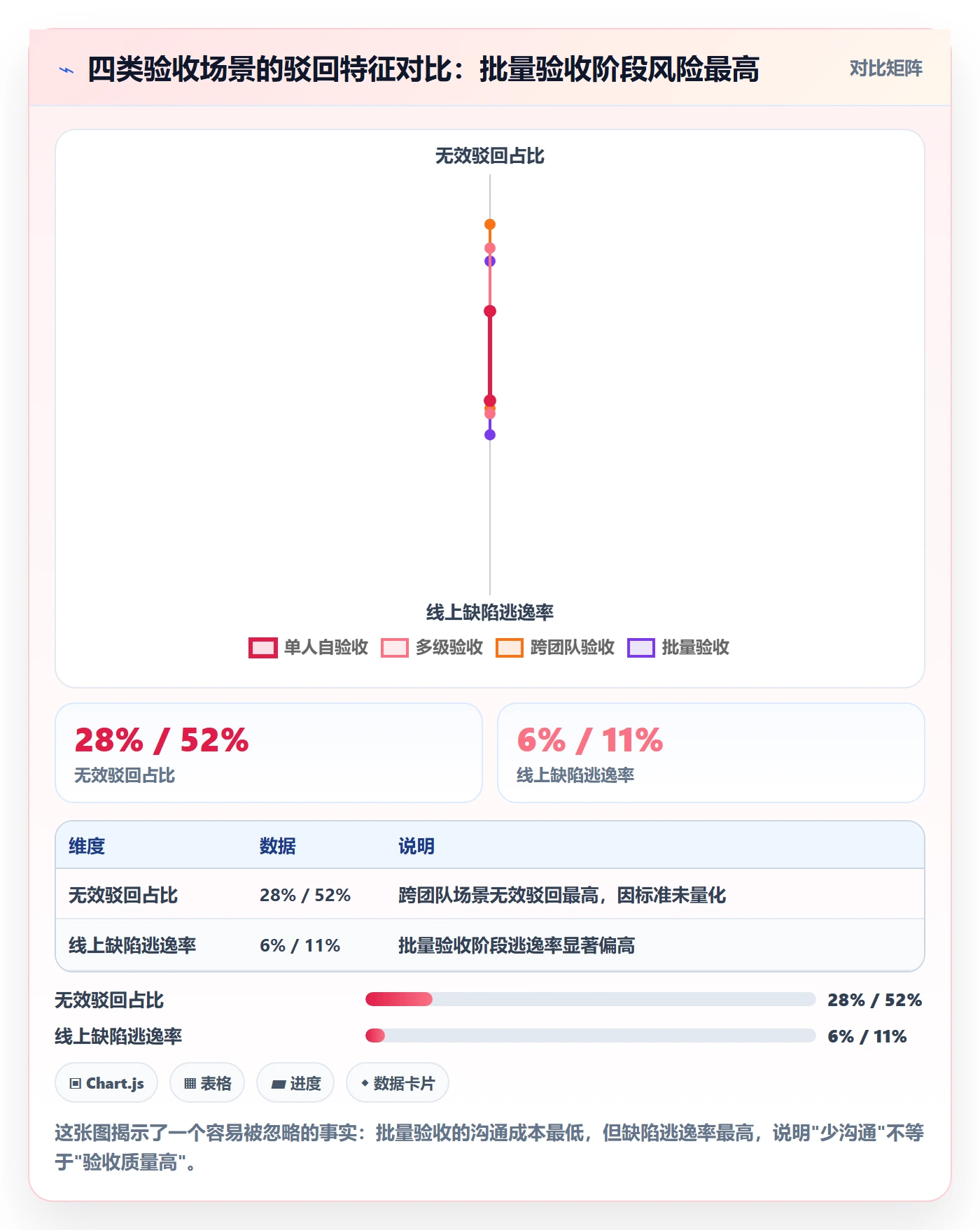 驳回管理指南:项目成员如何做好任务验收,协同管理全流程