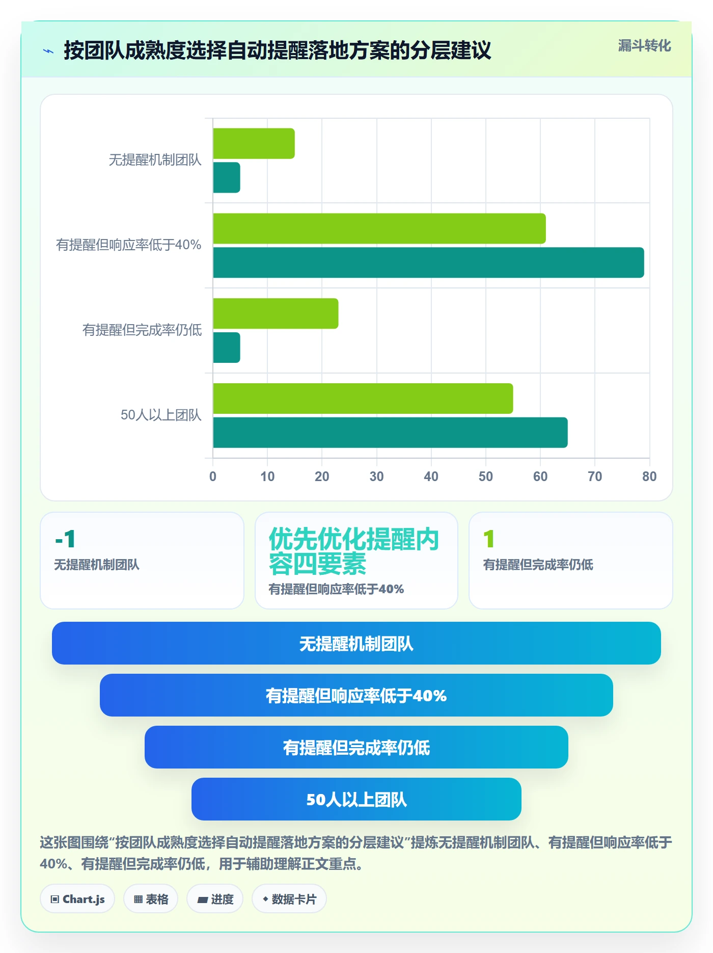 自动提醒落地方案:研发团队开展任务提醒的流程优化案例解析