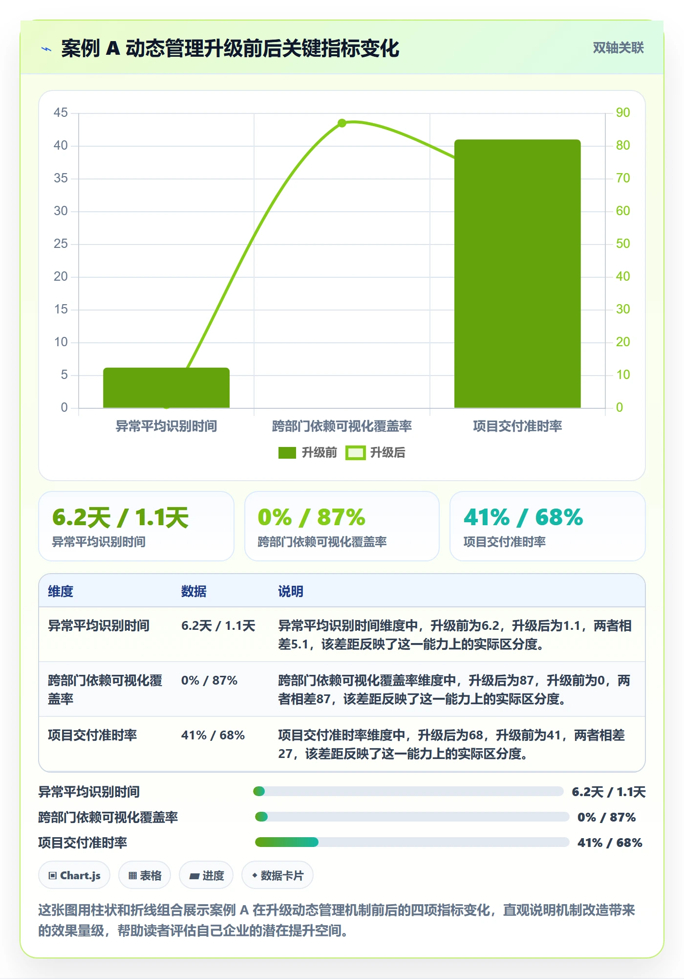 动态管理方法大全:企业管理者进度跟踪最佳实践落地清单