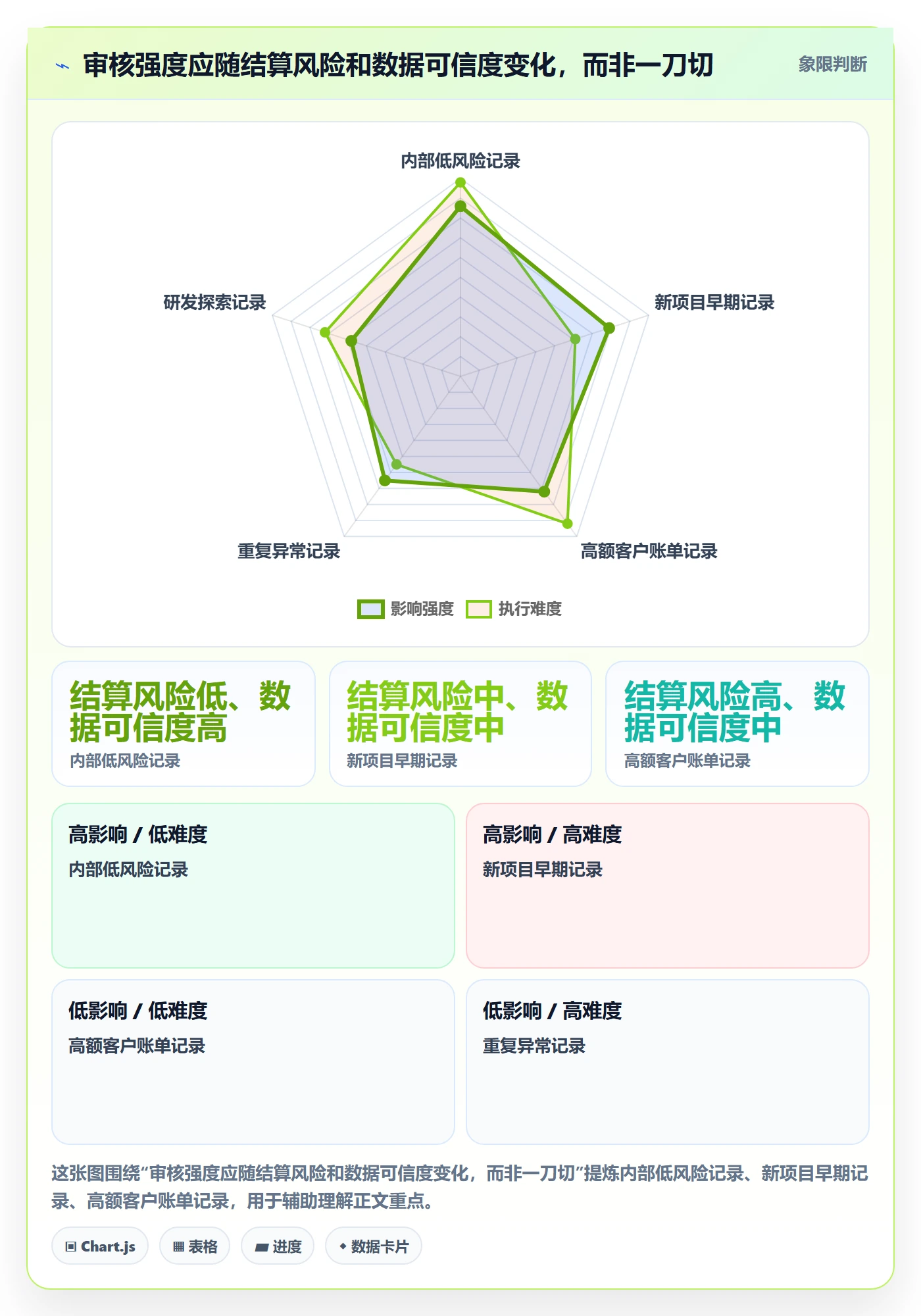 工时审核落地方案:企业管理者开展工时管理的入门指南案例解析