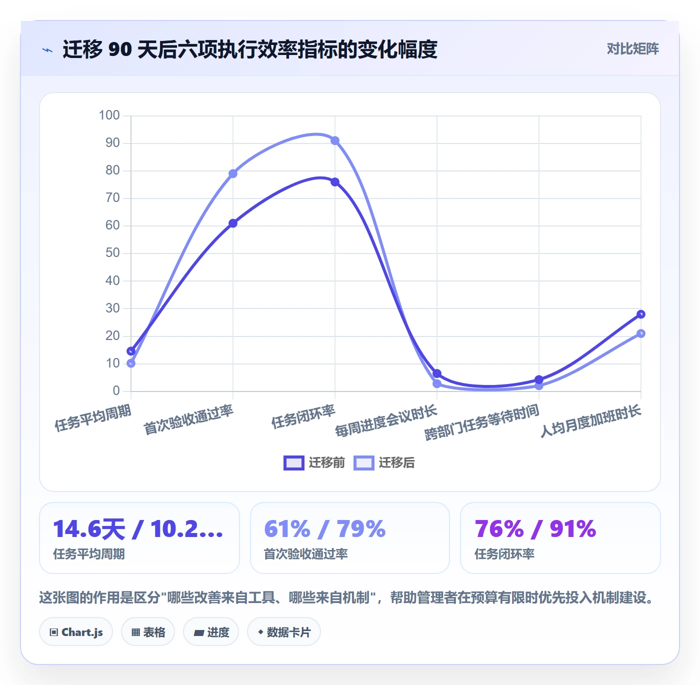 完成实操方法:管理层提升任务执行效率的效率提升方法与模板