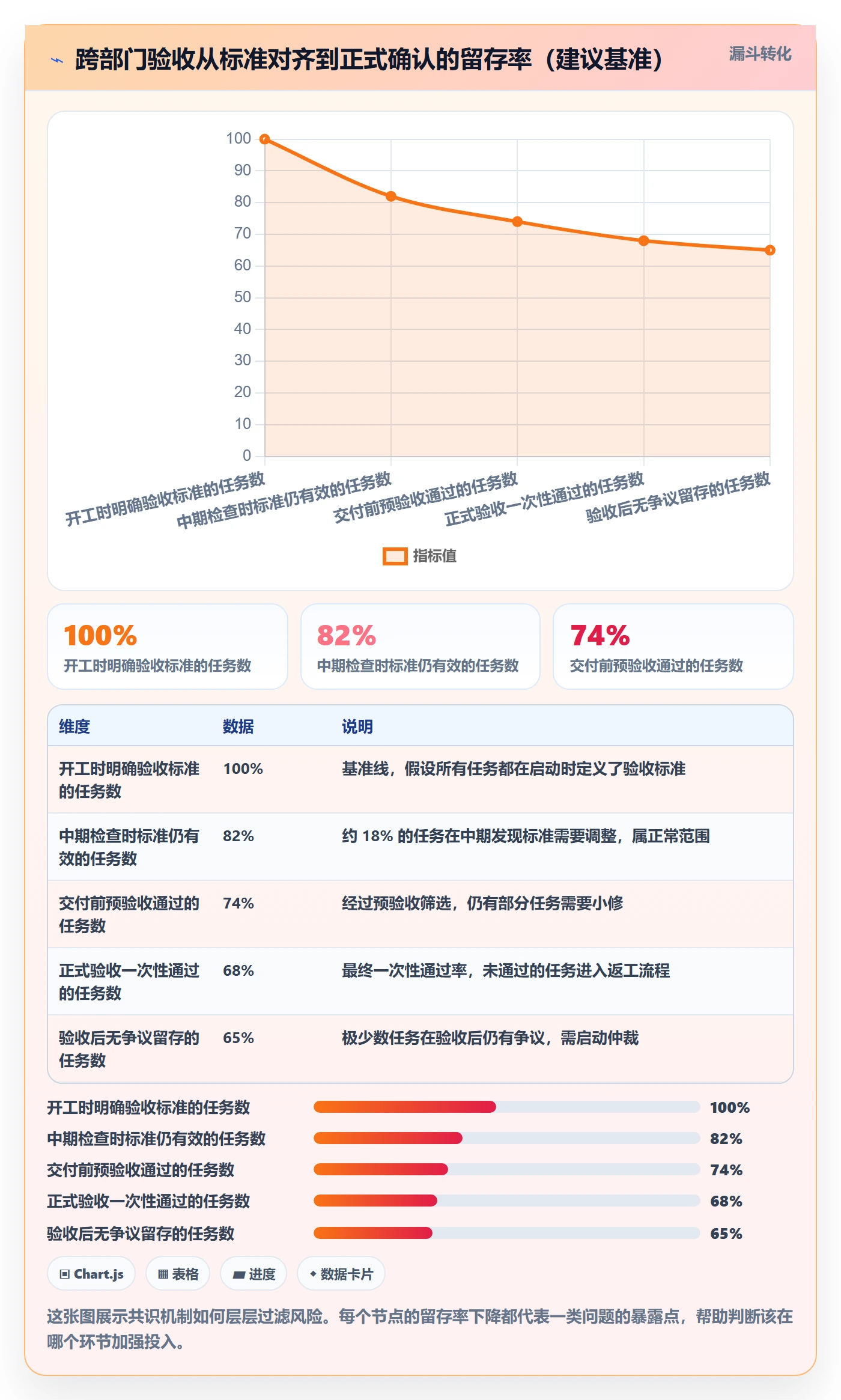 返工最佳实践:跨部门团队任务验收落地方案,常见问题