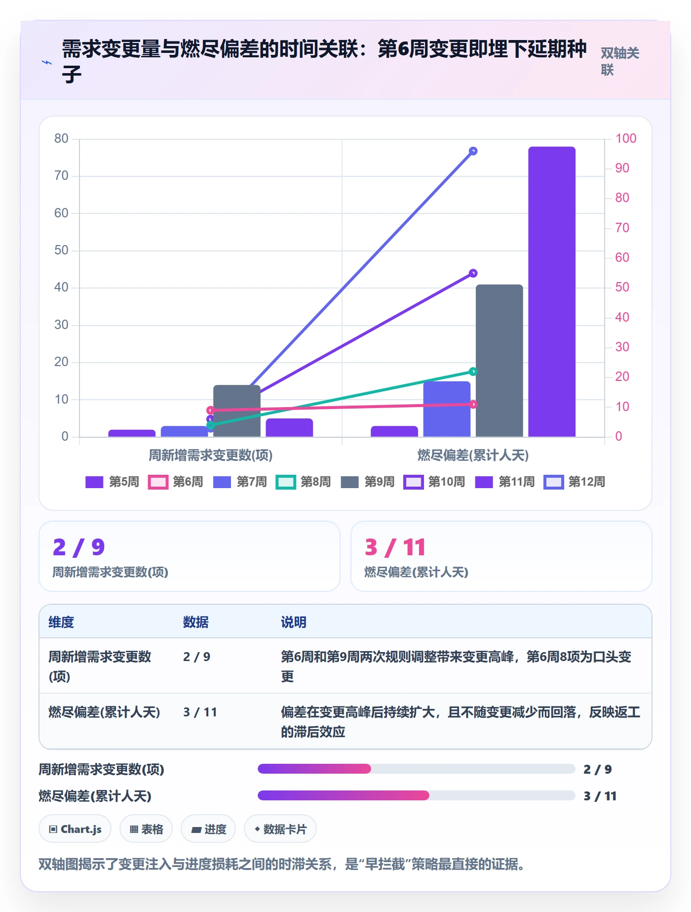 延期原因管理指南:项目经理如何做好延期管理,风险控制全流程