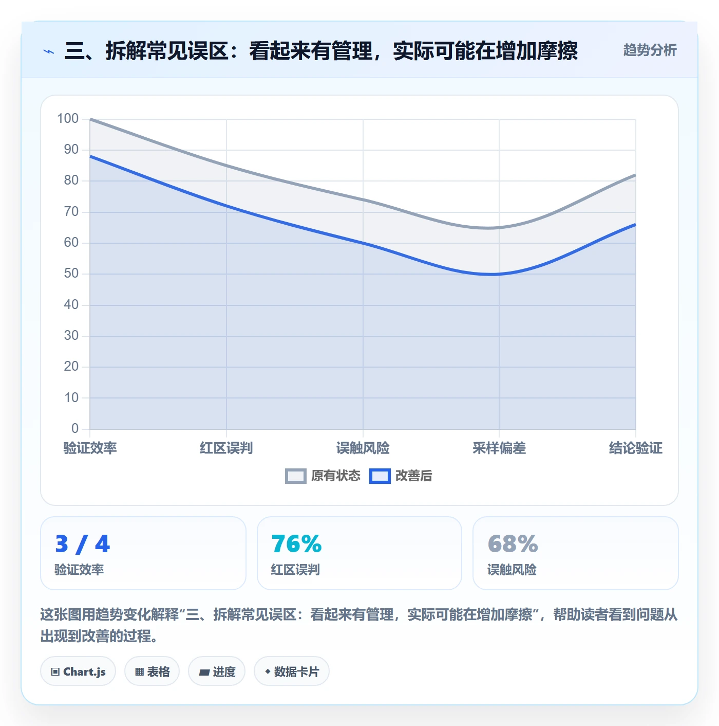三、拆解常见误区:看起来有管理,实际可能在增加摩擦