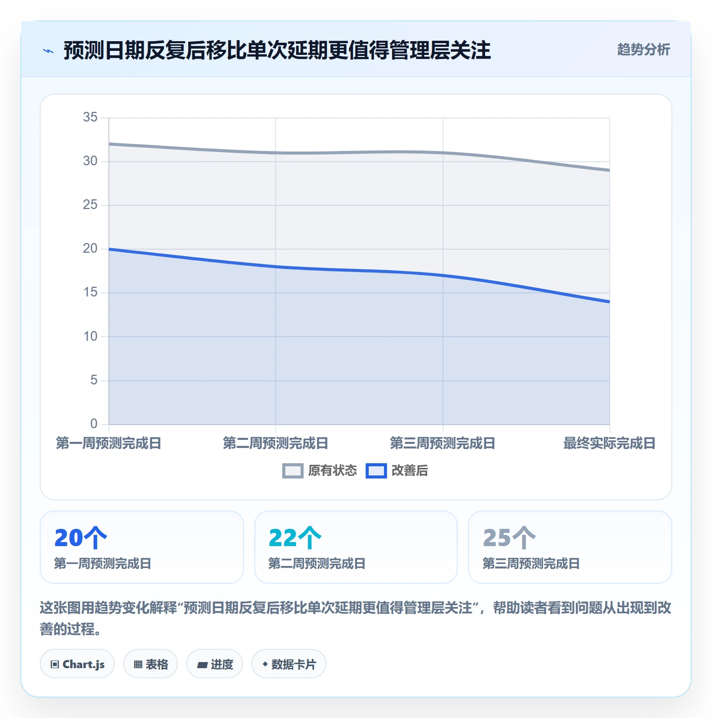 进度日志怎么做?管理层效率提升:进度跟踪从0到1