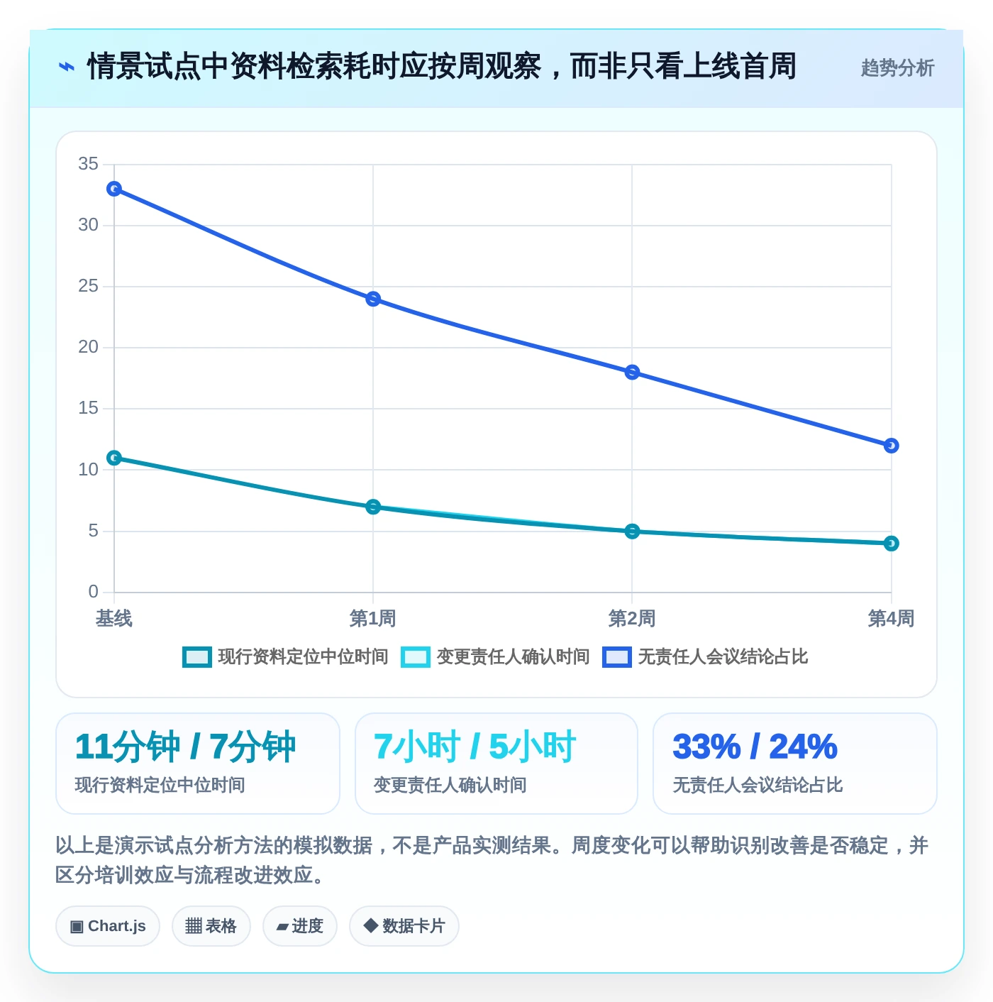 项目管理新趋势:2026年7款领先在线文档系统全面评测