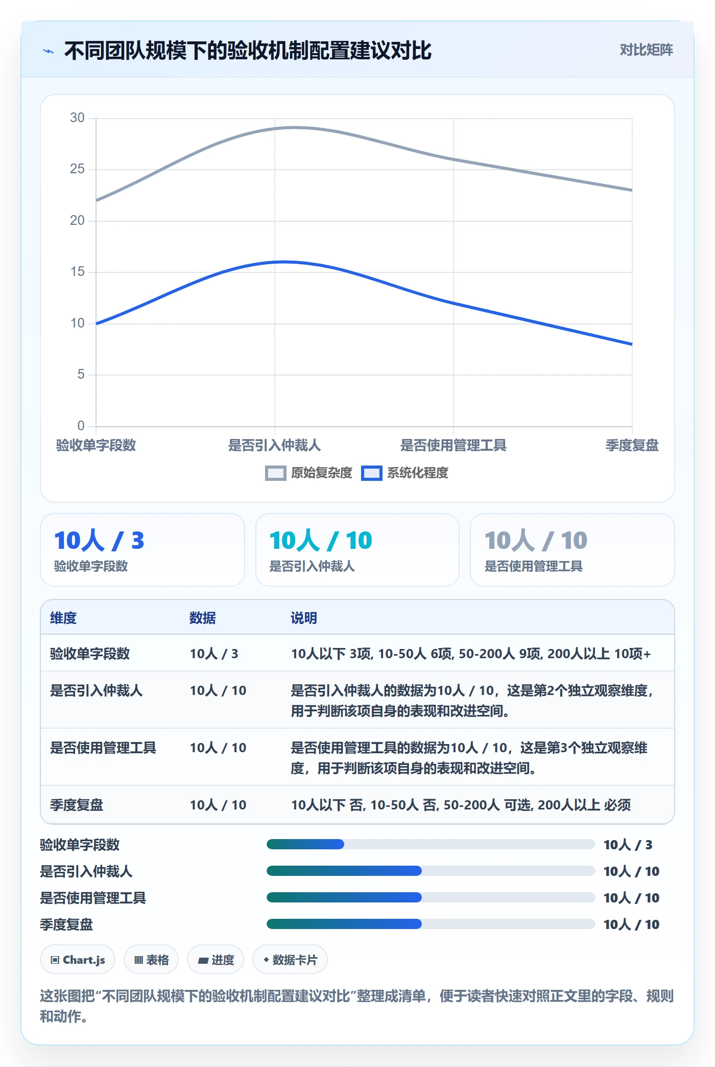 任务验收如何做好确认完成?跨部门团队落地方案与操作步骤