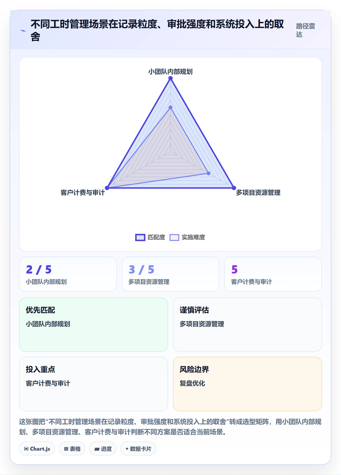 工时管理填报工时教程:PMO效率提升,避坑指南