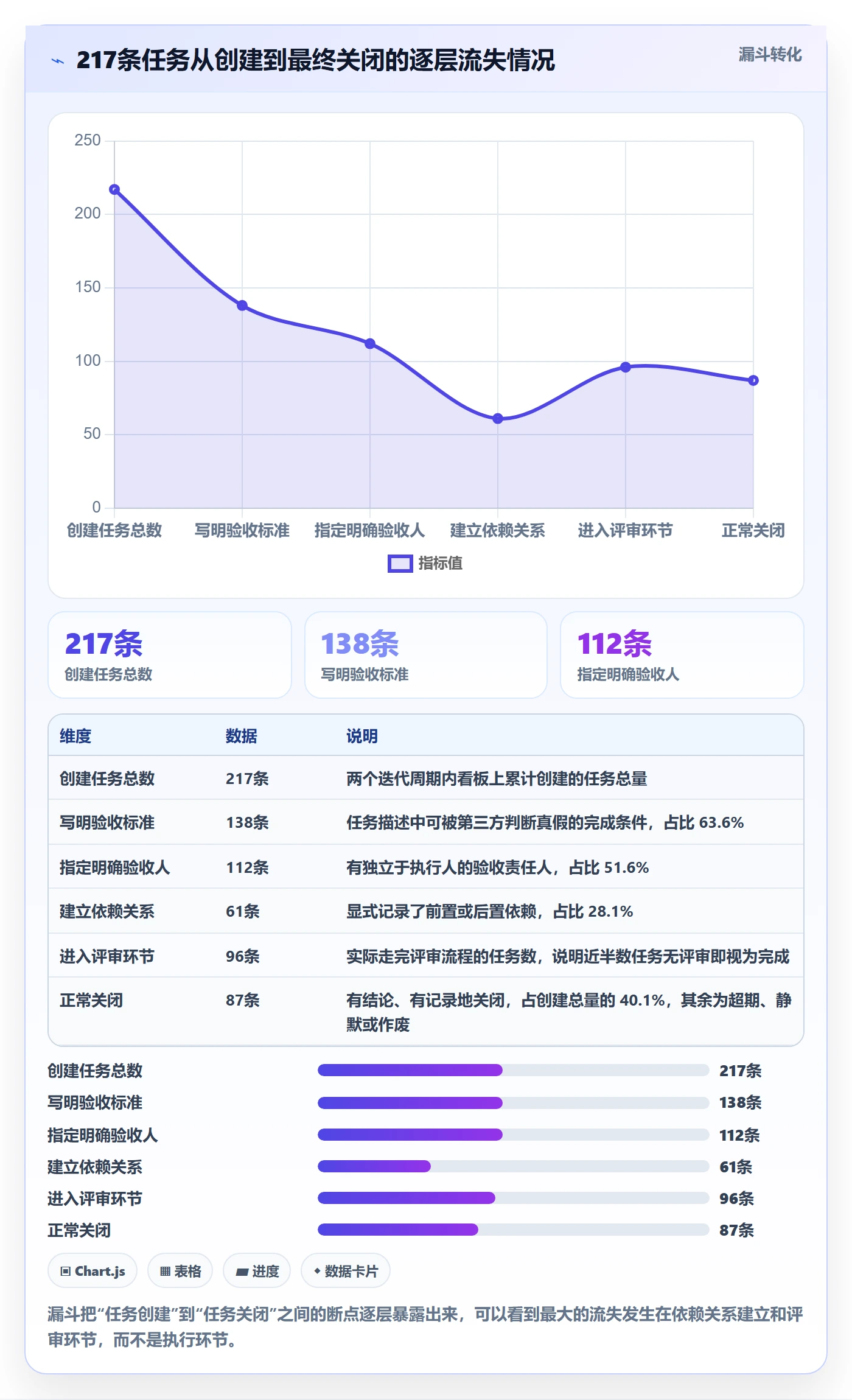 委派落地方案:项目成员开展任务分派的落地方案案例解析