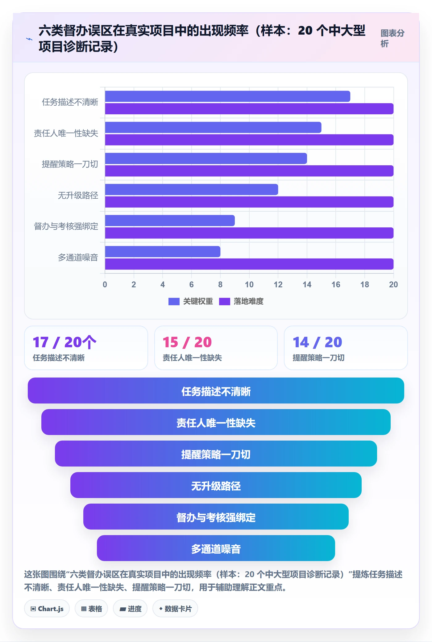 督办最佳实践:项目成员任务提醒入门指南,常见问题