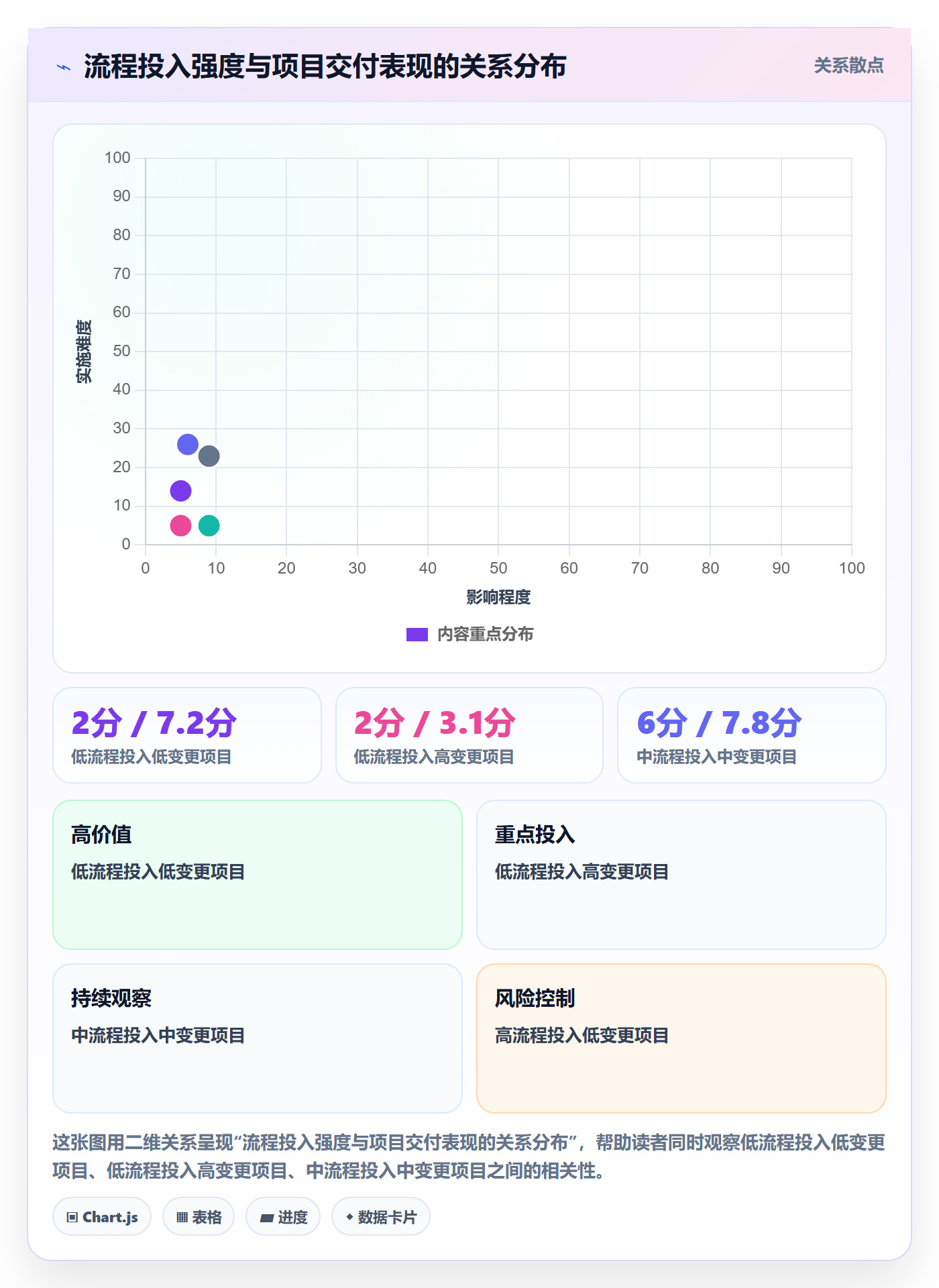 项目目标项目目标全流程:跨部门团队协同管理与一文讲清