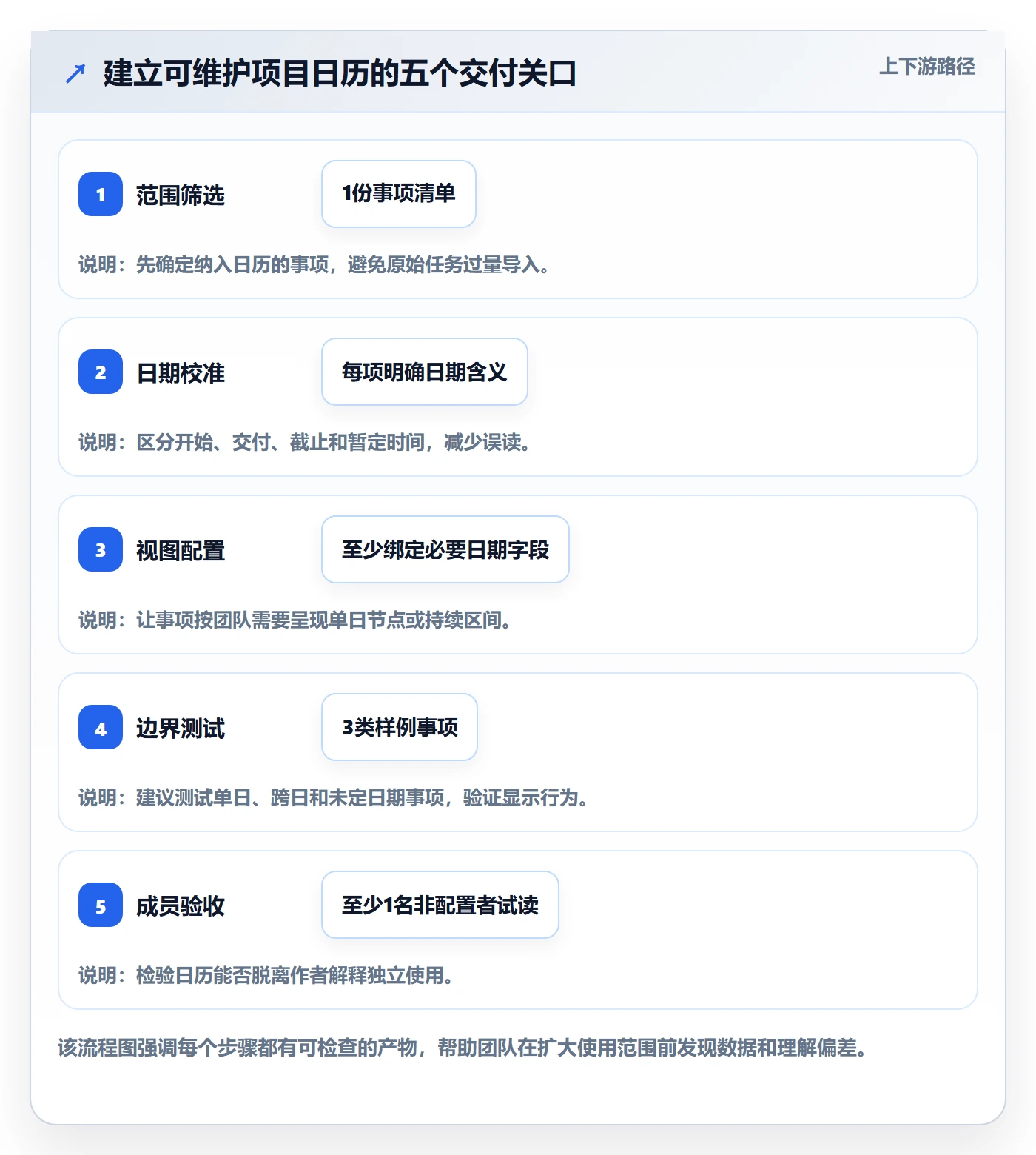 项目日历怎么做?项目成员入门指南:日历视图从0到1
