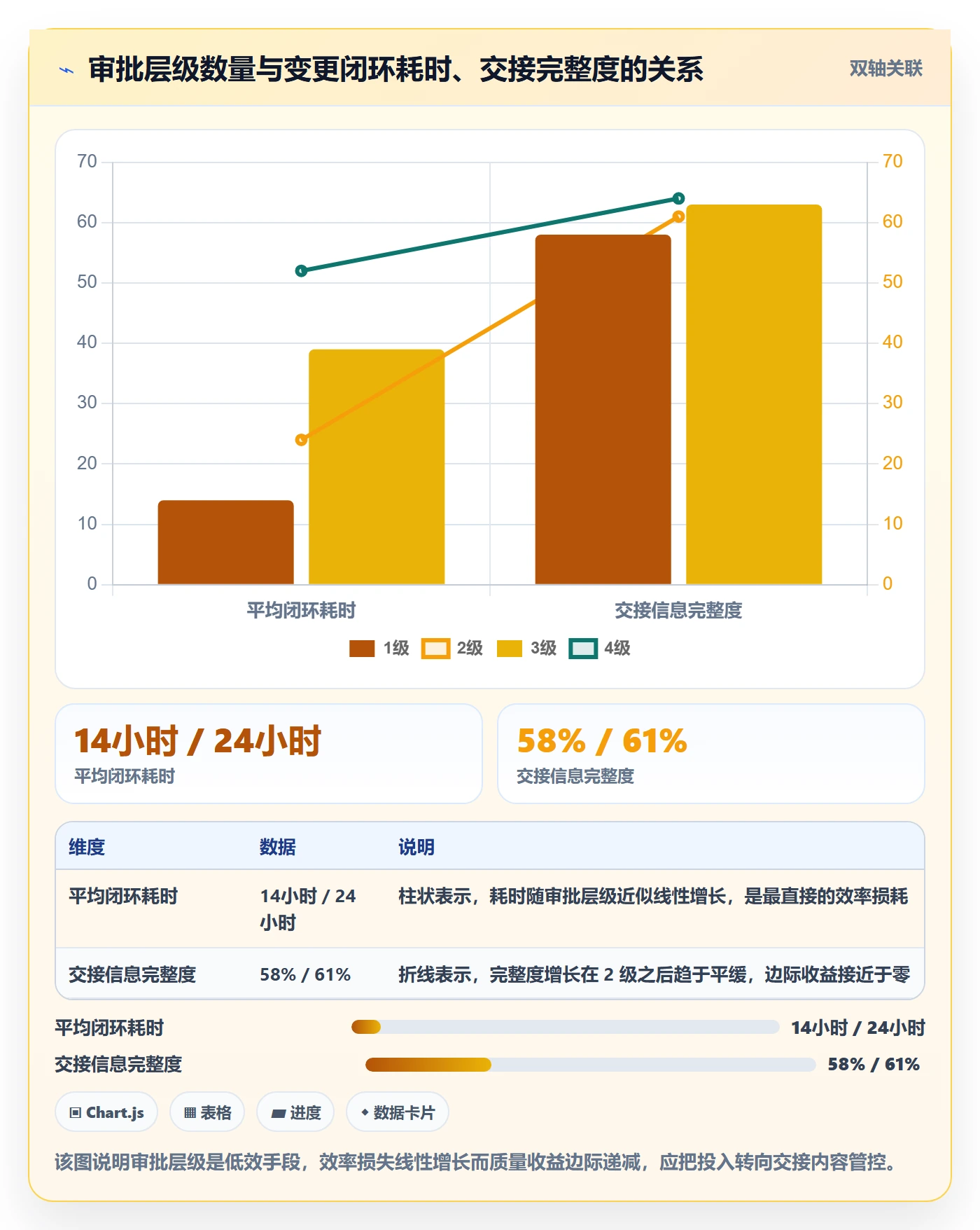 任务负责人变更落地方案:跨部门团队开展任务分派的流程优化案例解析