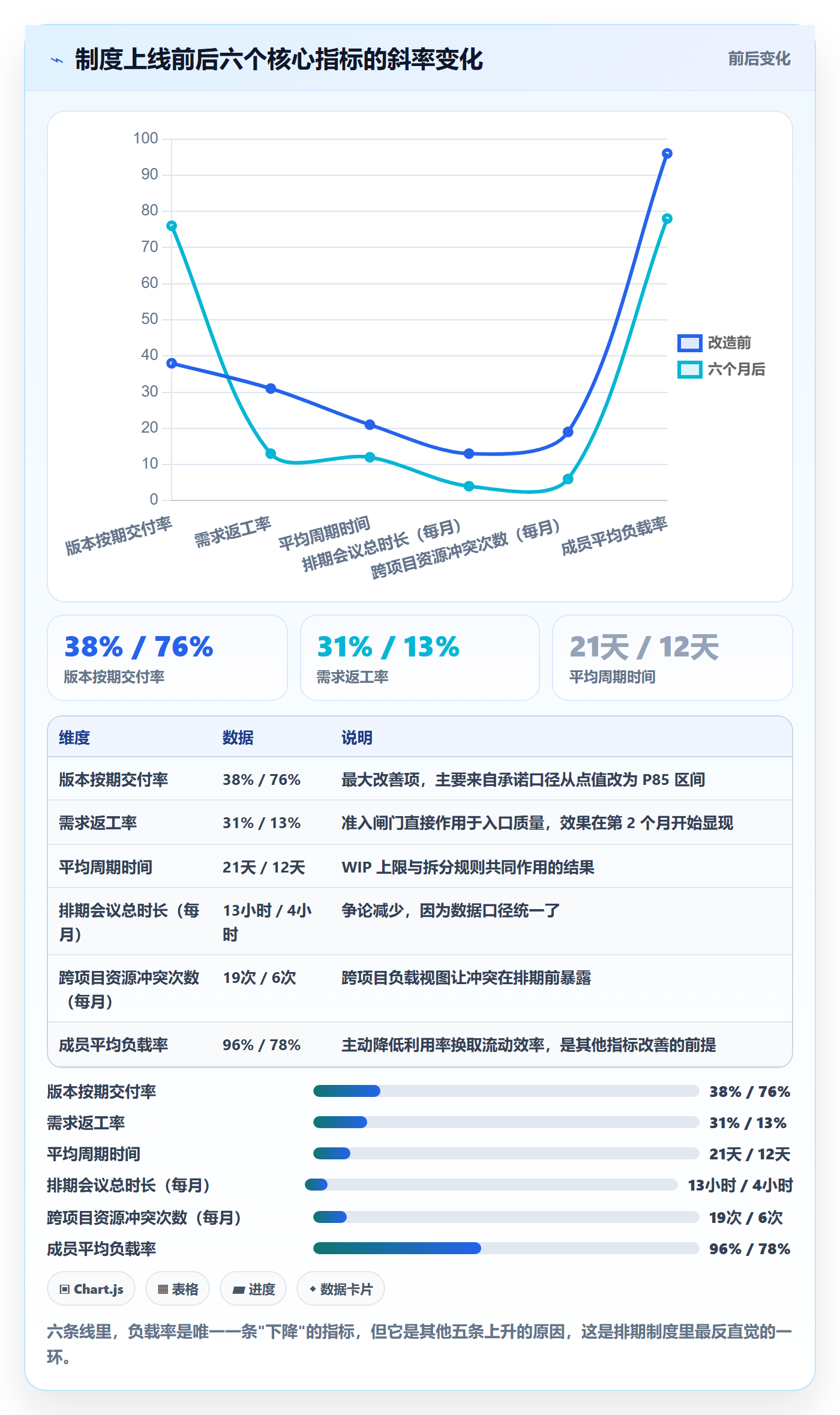资源评估怎么做?项目成员制度设计:需求排期从0到1