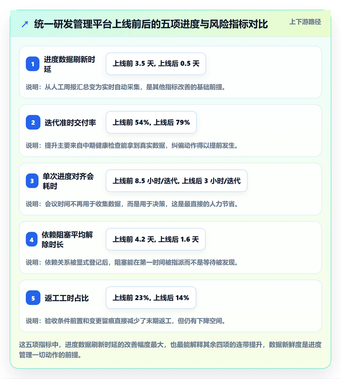 进度管理如何做好实际进度?研发团队风险控制与操作步骤