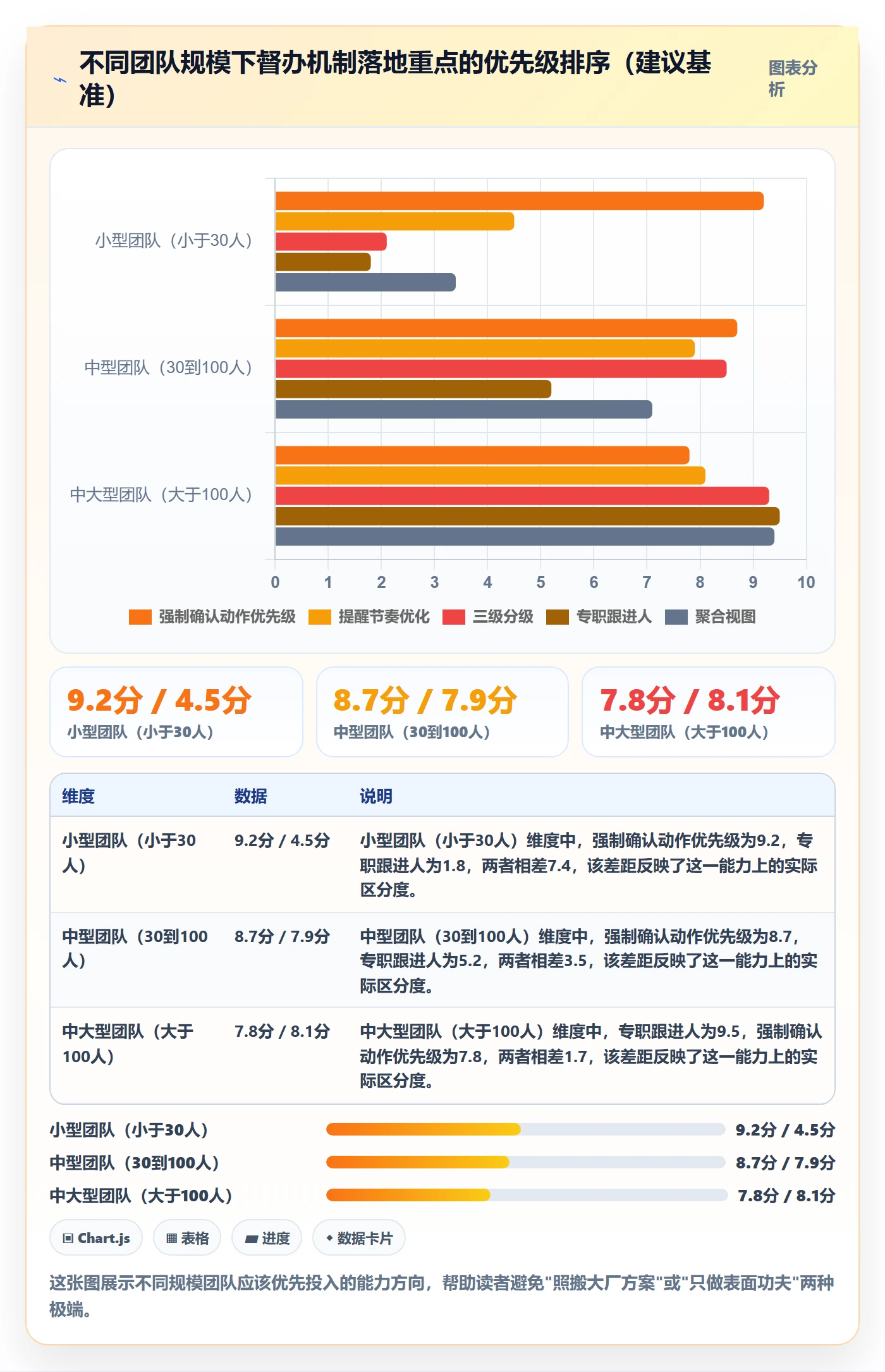 任务提醒如何做好督办？项目成员最佳实践与操作步骤