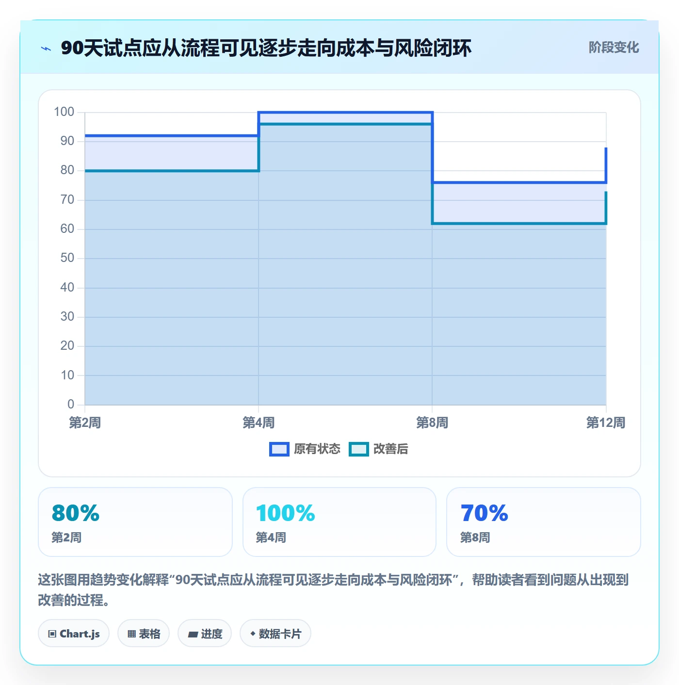 采购成本管理指南：研发团队如何做好成本管理，落地方案全流程