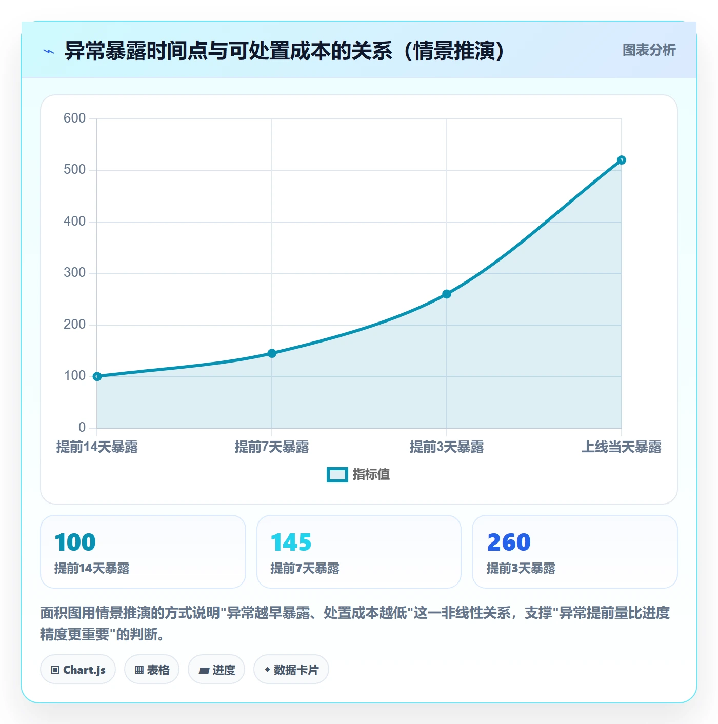 进度更新最佳实践：研发团队进度管理协同管理，常见问题