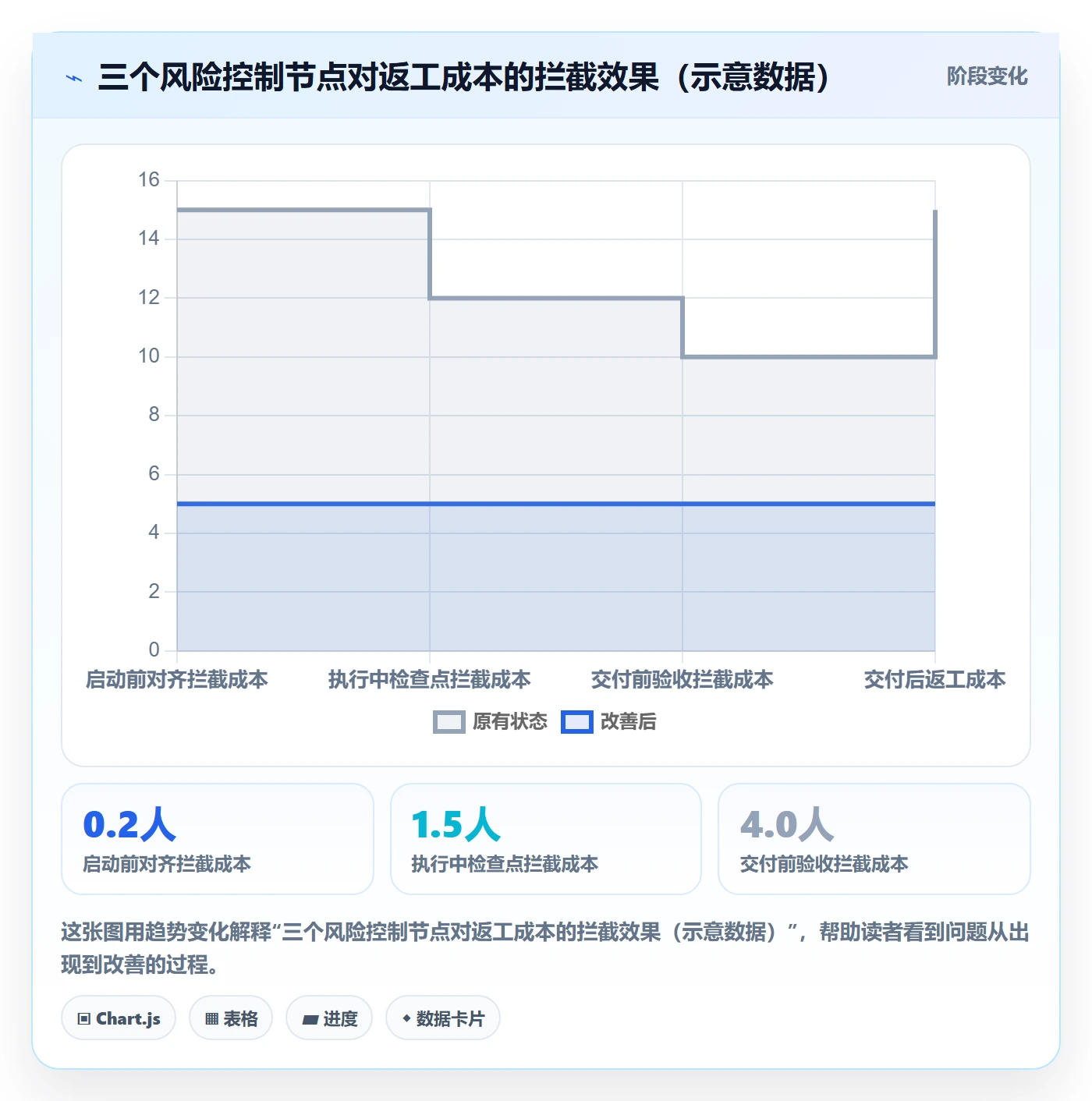 任务依赖如何做好前置任务？跨部门团队风险控制与操作步骤