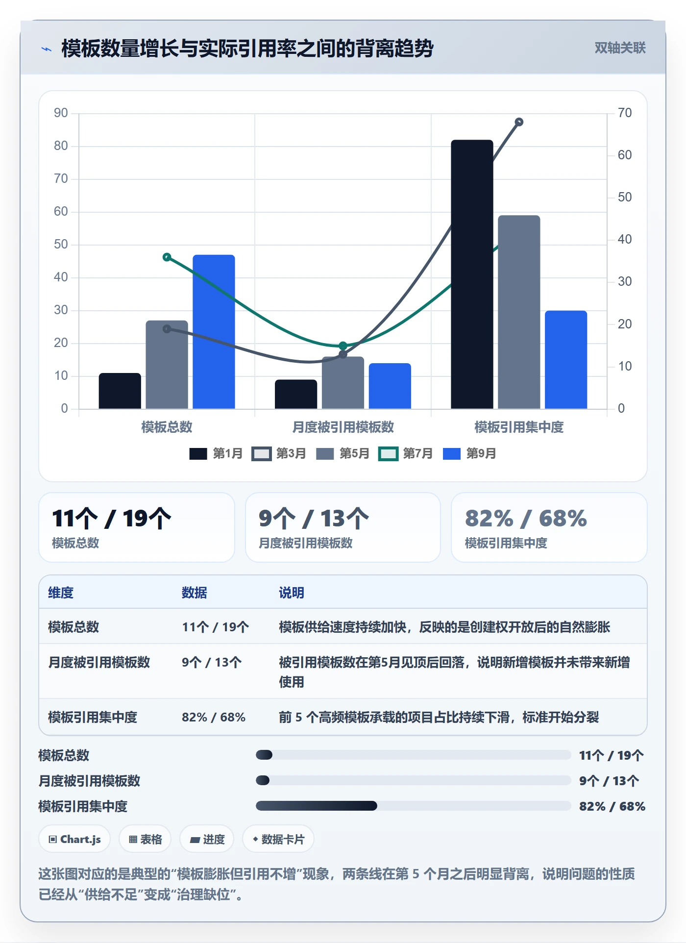 项目模板模板权限全流程：PMO效率提升与一文讲清