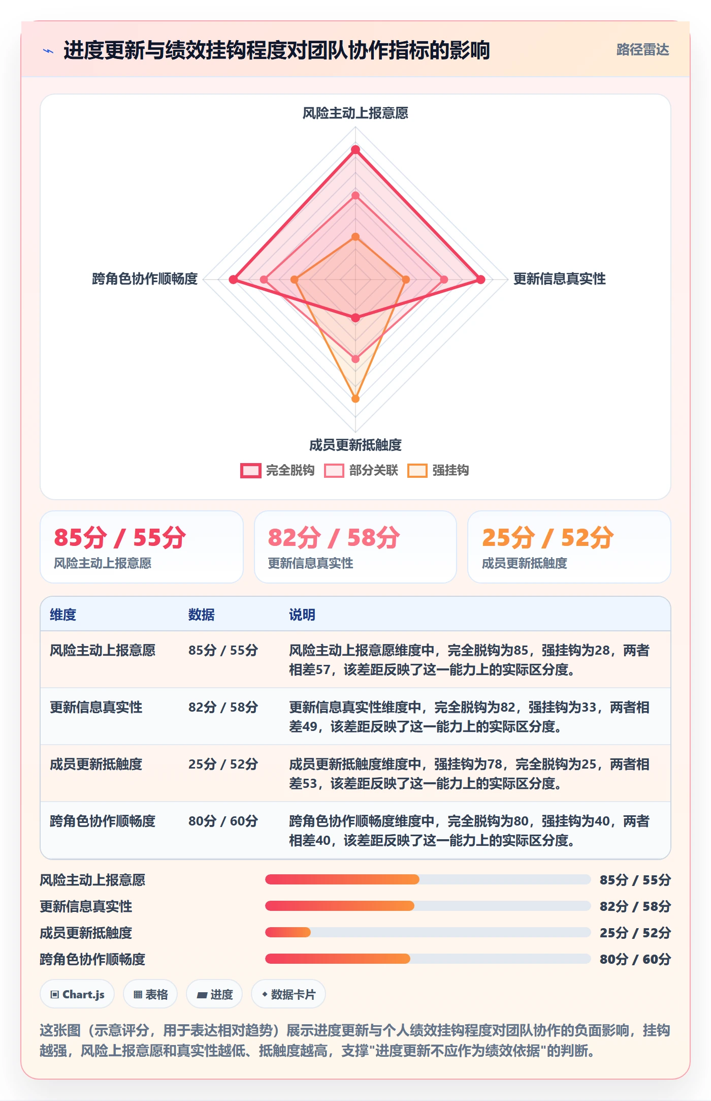 进度管理进度更新全流程：研发团队效率提升与一文讲清