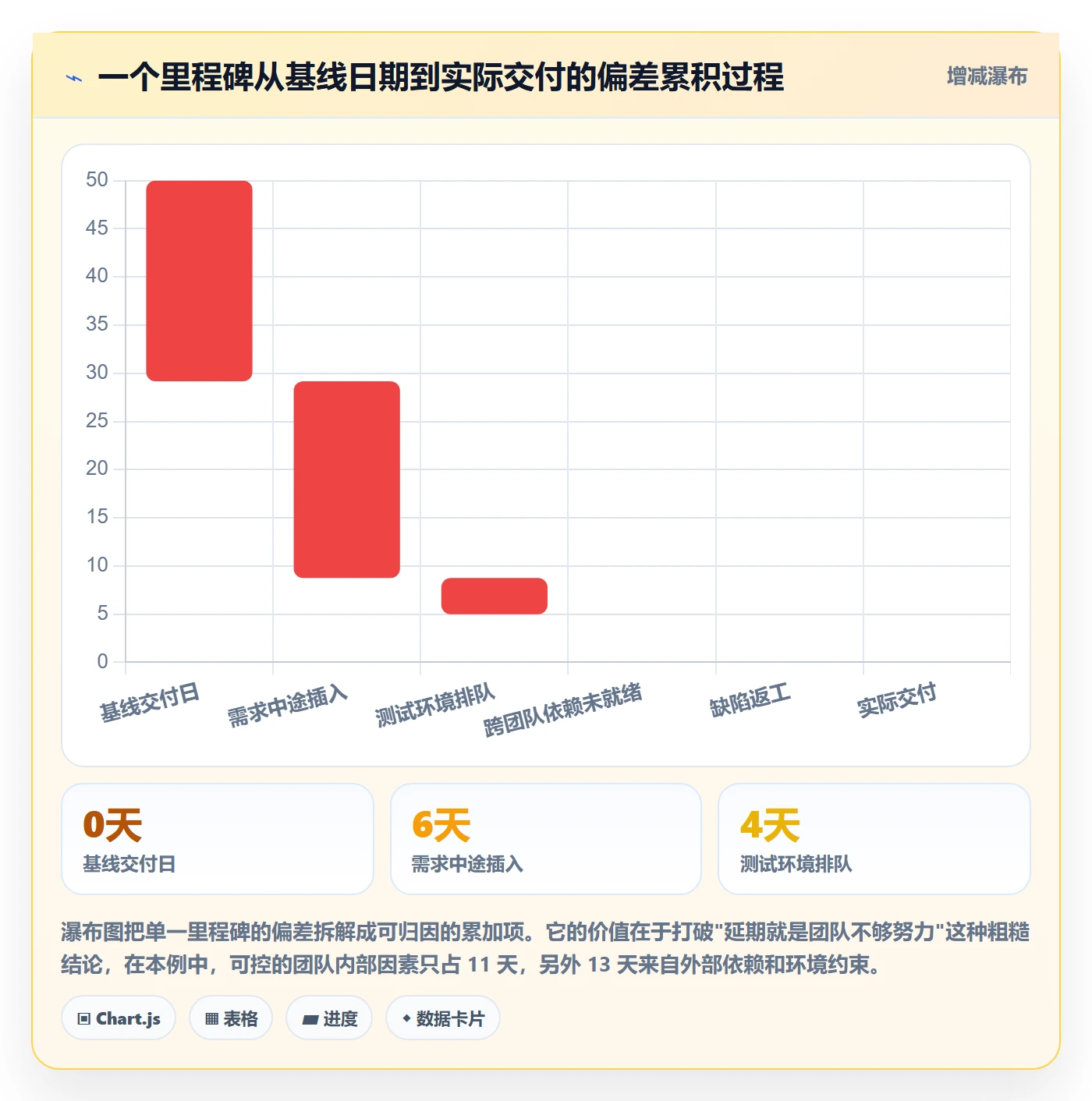 里程碑最佳实践：研发团队里程碑数据分析，常见问题