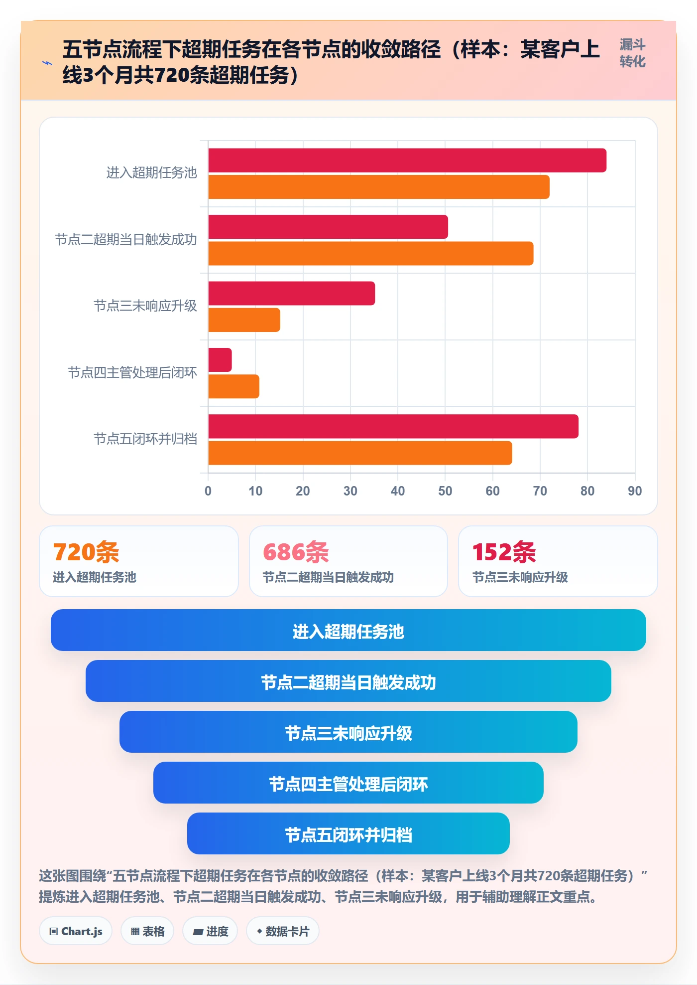 超期提醒流程与规范:企业管理者任务提醒效率提升关键指标