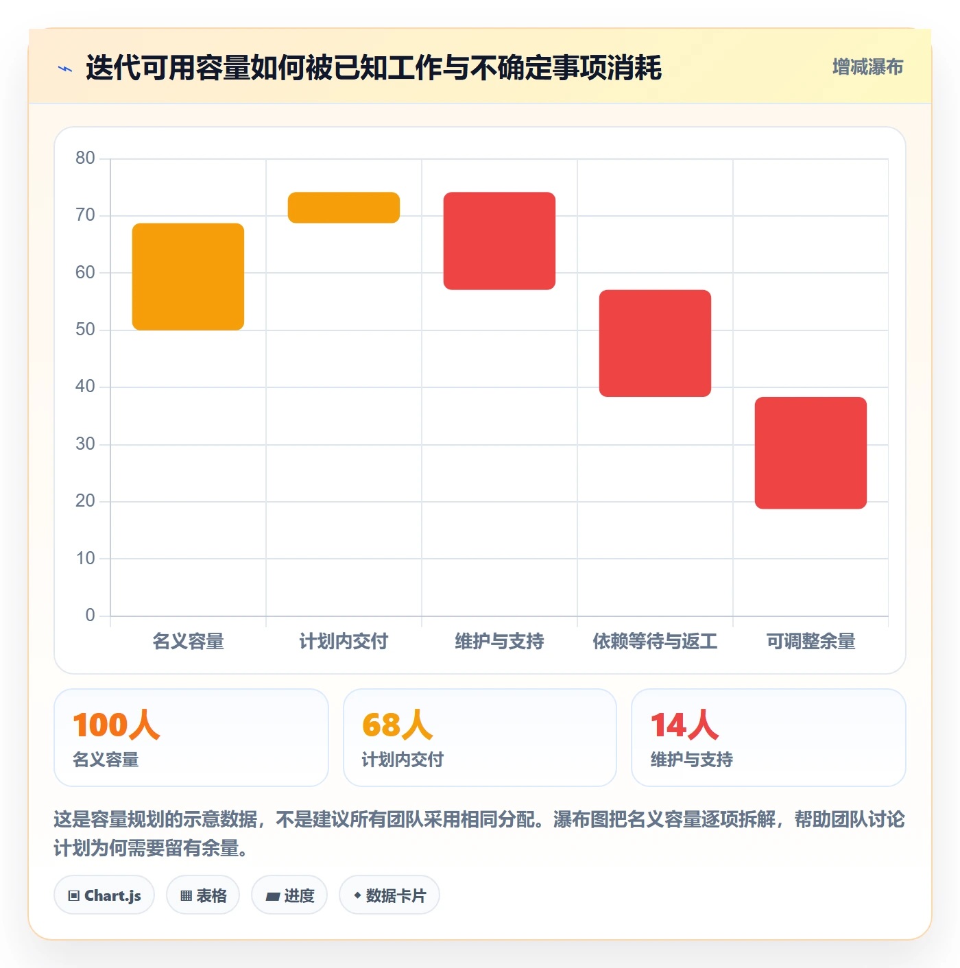敏捷项目如何做好Backlog？研发团队风险控制与操作步骤