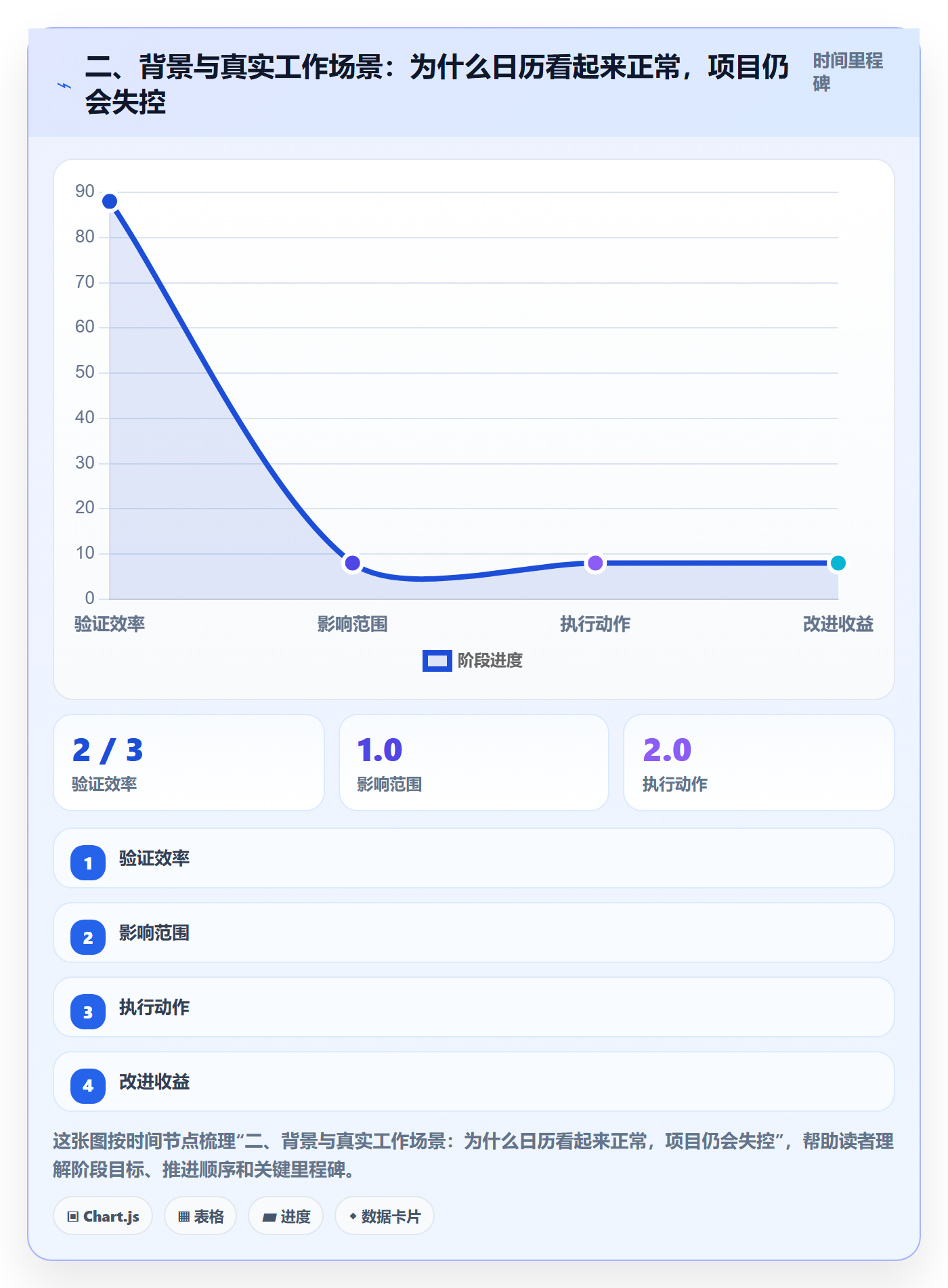 二、背景与真实工作场景：为什么日历看起来正常，项目仍会失控