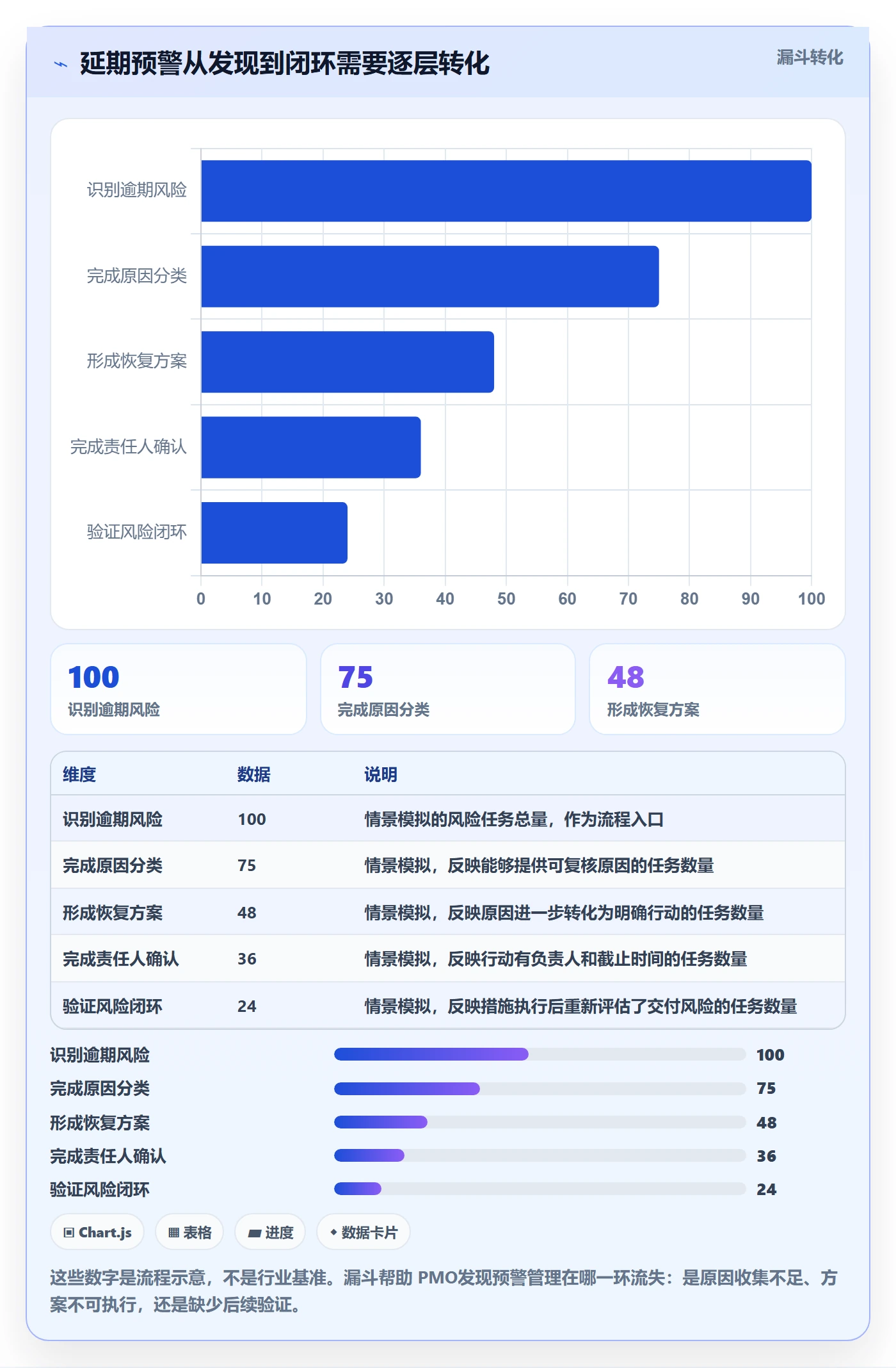 延期管理延期天数教程:PMO最佳实践,避坑指南