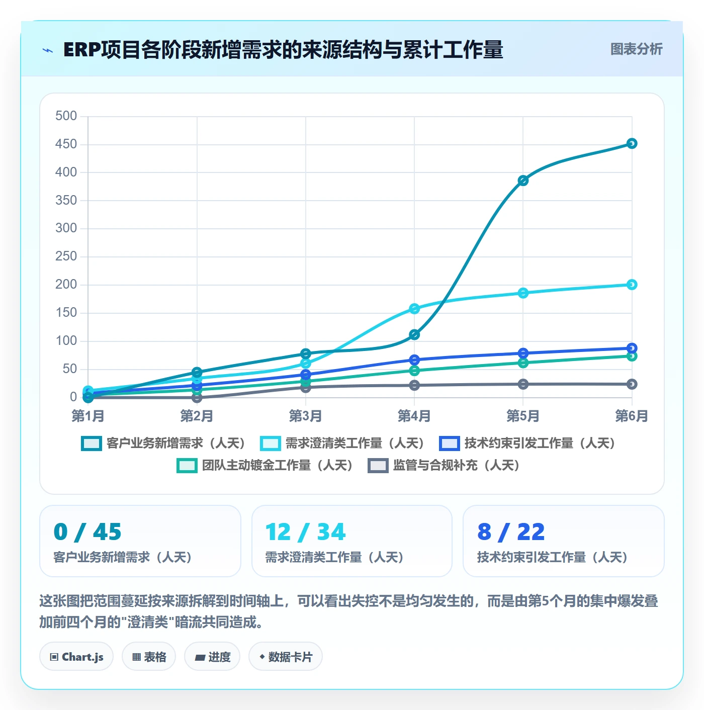 范围边界落地方案:PMO开展项目范围的风险控制案例解析