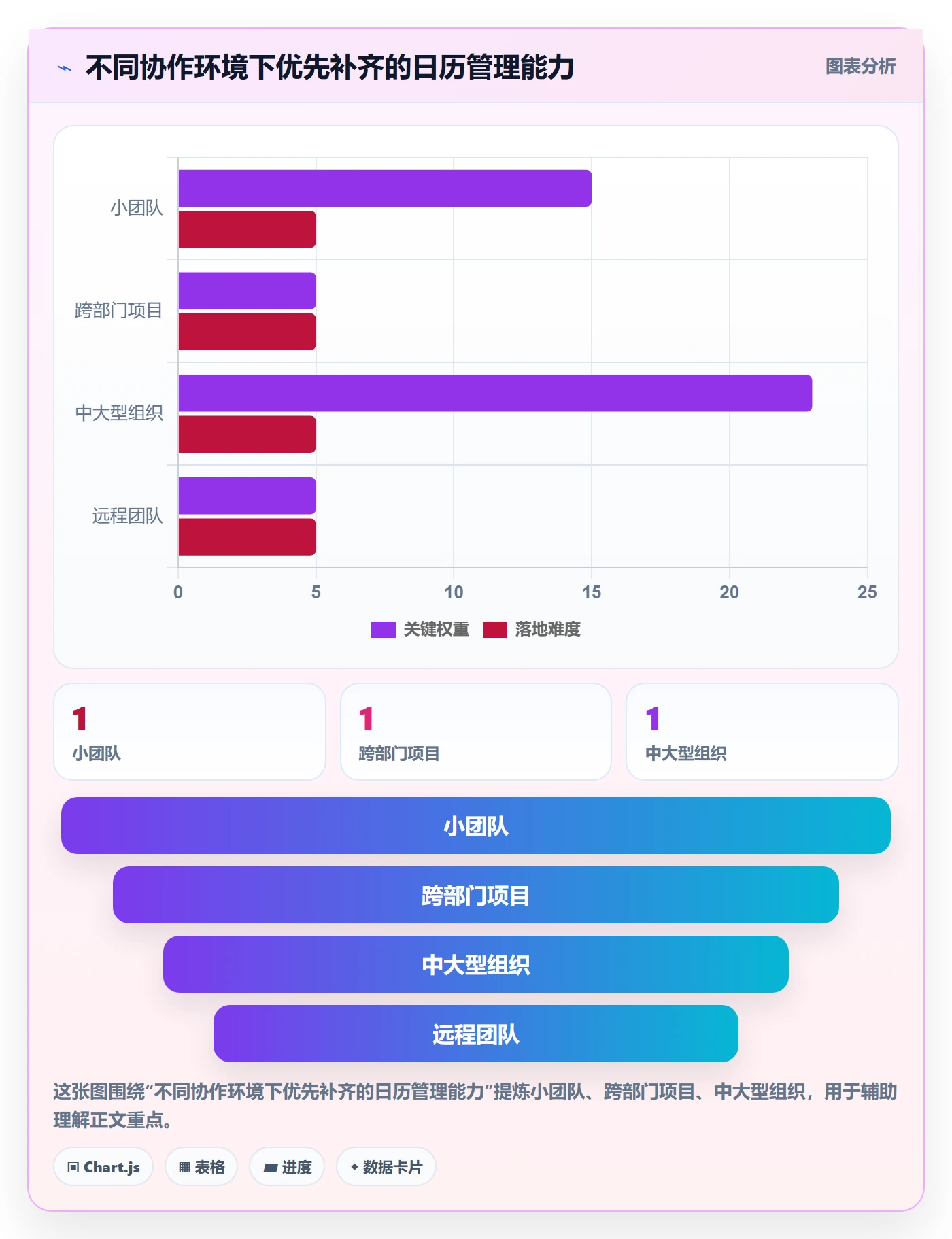 日历视图如何做好截止日期？项目成员协同管理与操作步骤