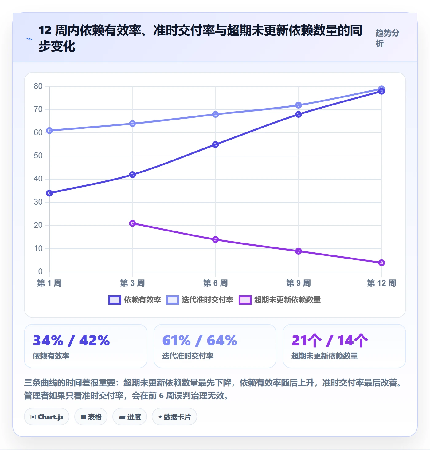 任务依赖FS教程:研发团队实操方法,避坑指南