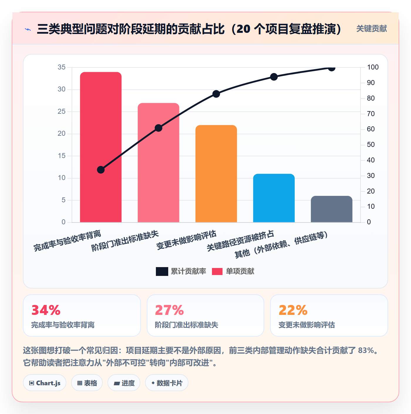 进度管理如何做好阶段进度?项目负责人流程优化与操作步骤