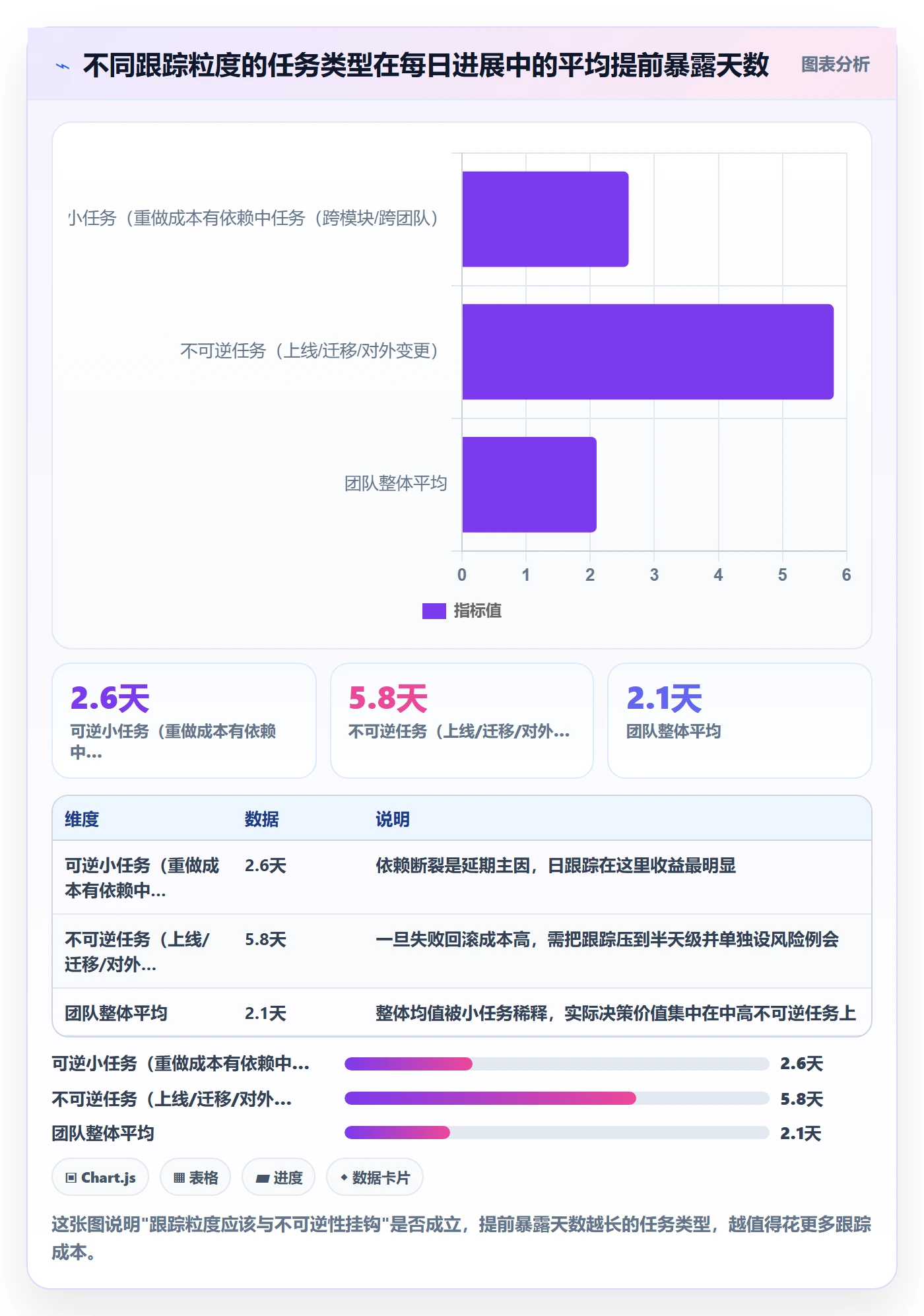 每日进展最佳实践：项目经理进度跟踪实操方法，常见问题
