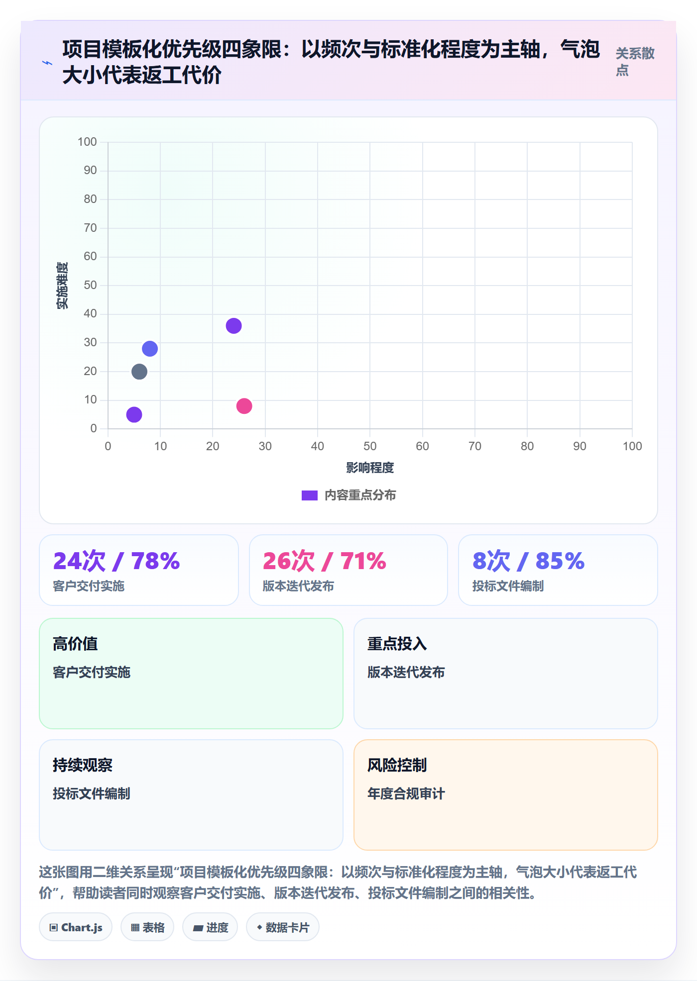 复制项目怎么做?项目经理实操方法:项目模板从0到1