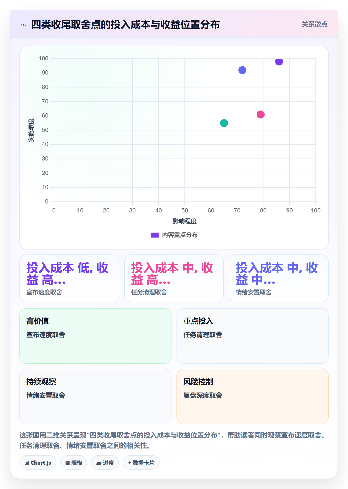 取消落地方案:项目负责人开展任务执行的流程优化案例解析