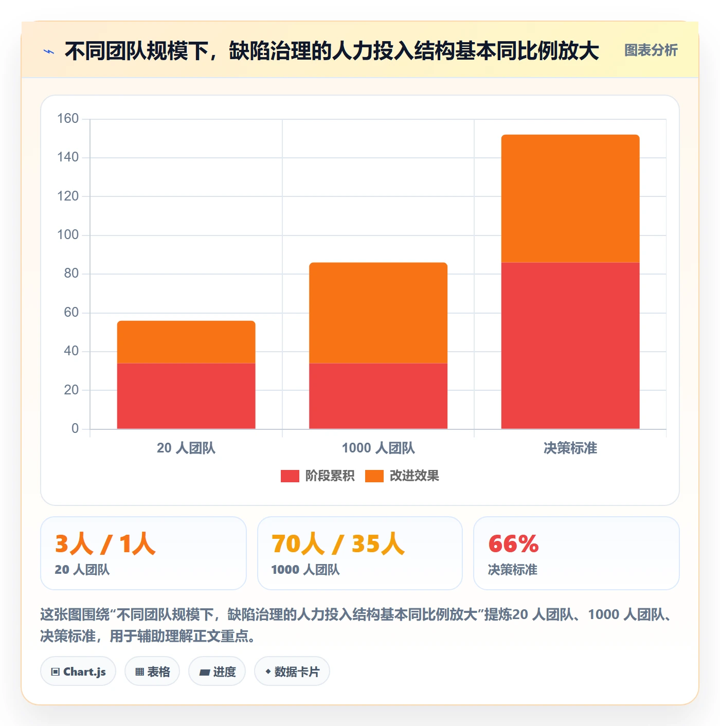 问题怎么做?企业管理者风险控制:Bug / 缺陷从0到1