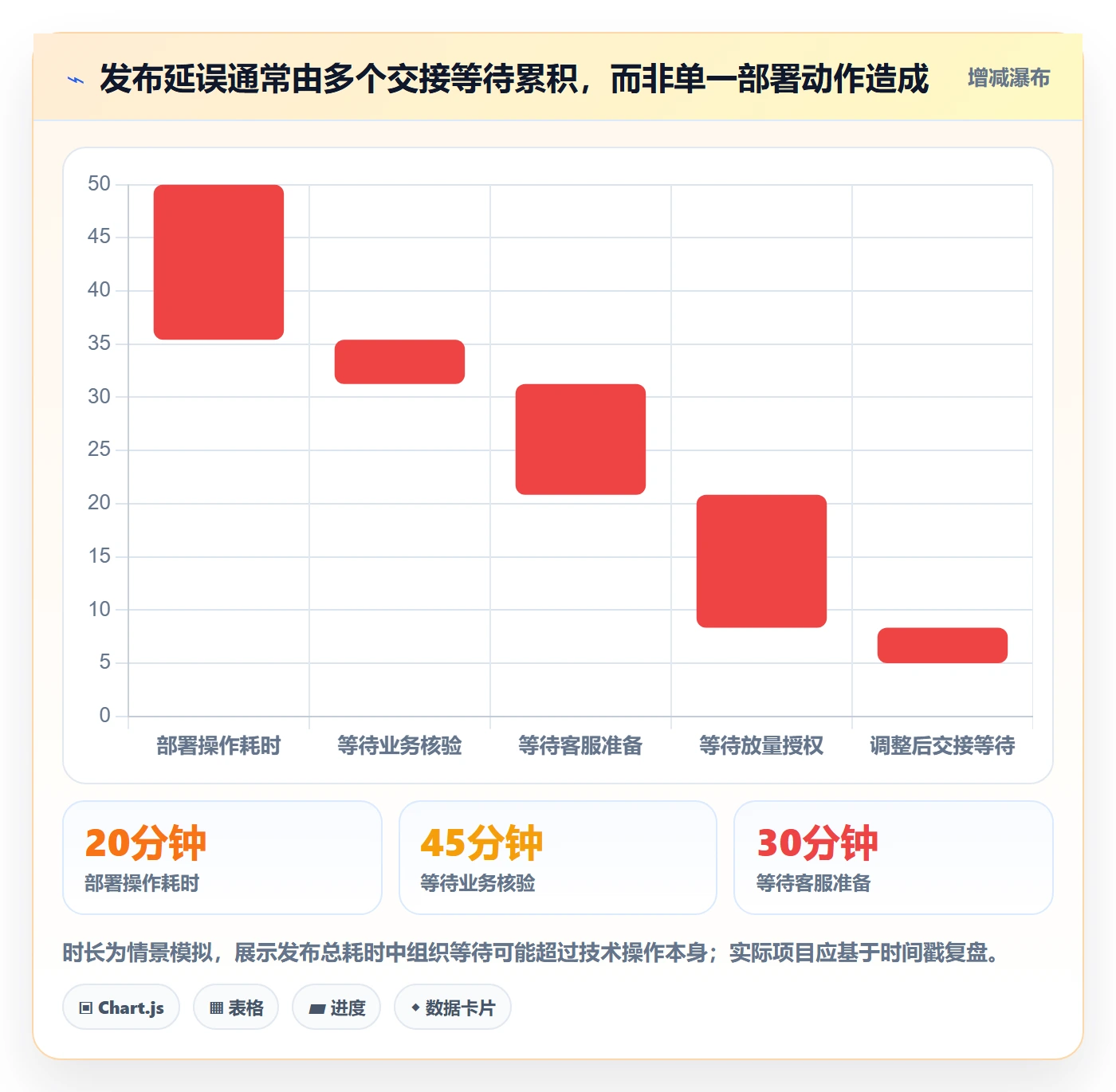 灰度发布落地方案:PMO开展发布管理的落地方案案例解析