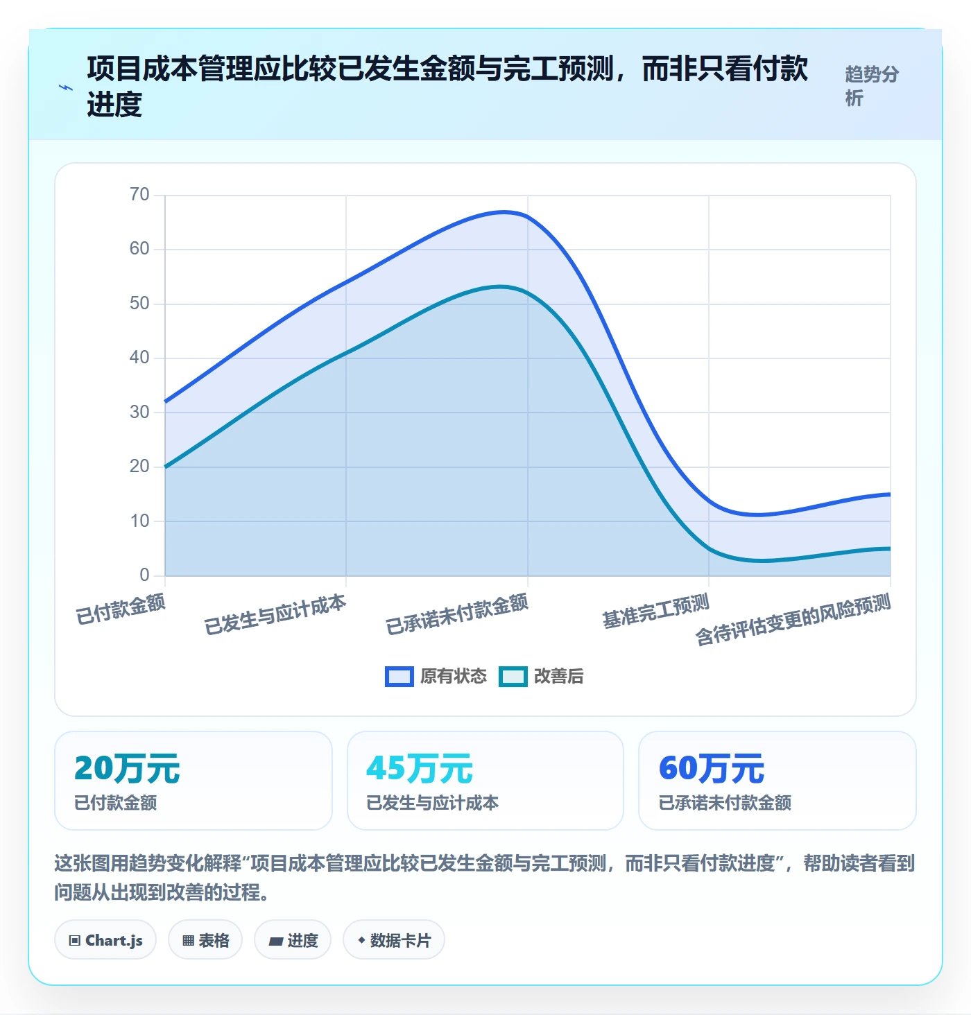 成本管理采购成本教程:PMO入门指南,避坑指南
