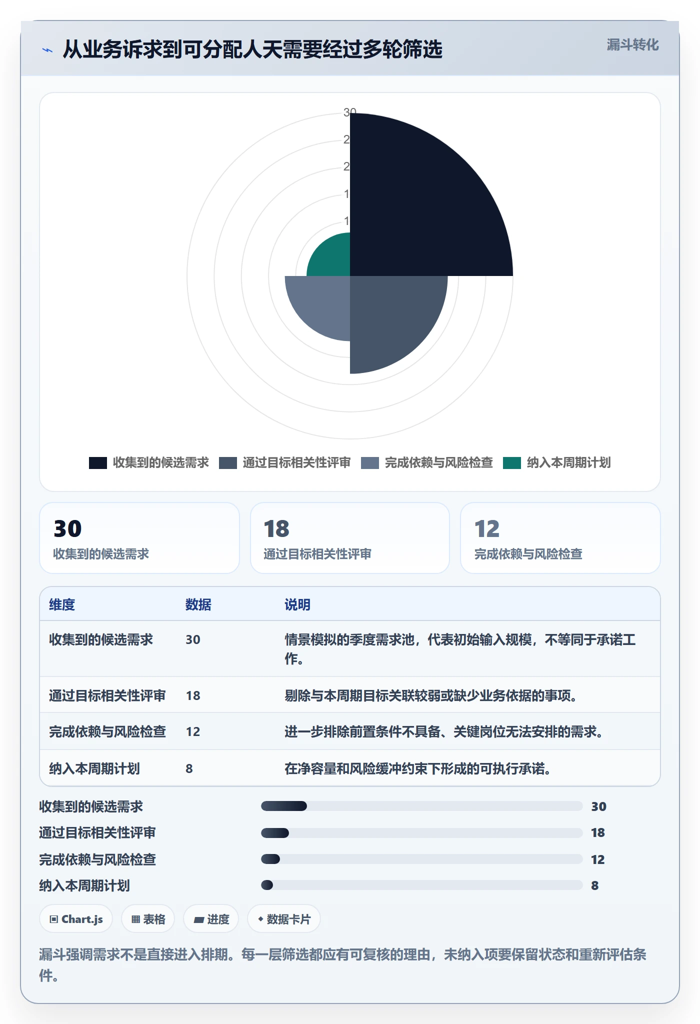 人力资源计划如何做好投入比例？产品经理入门指南与操作步骤