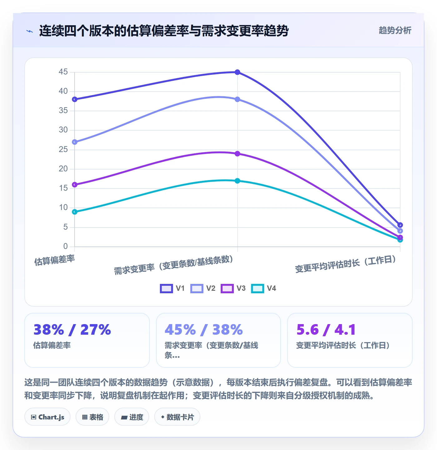 项目规划如何做好计划基线?产品经理落地方案与操作步骤