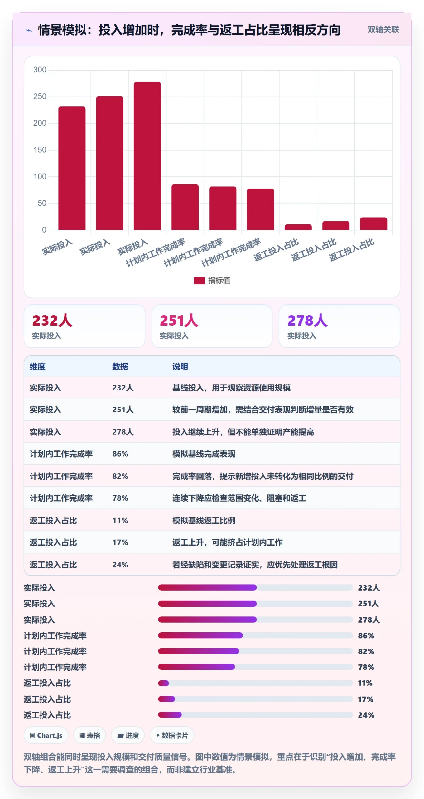 项目工时管理指南：研发团队如何做好工时表，风险控制全流程