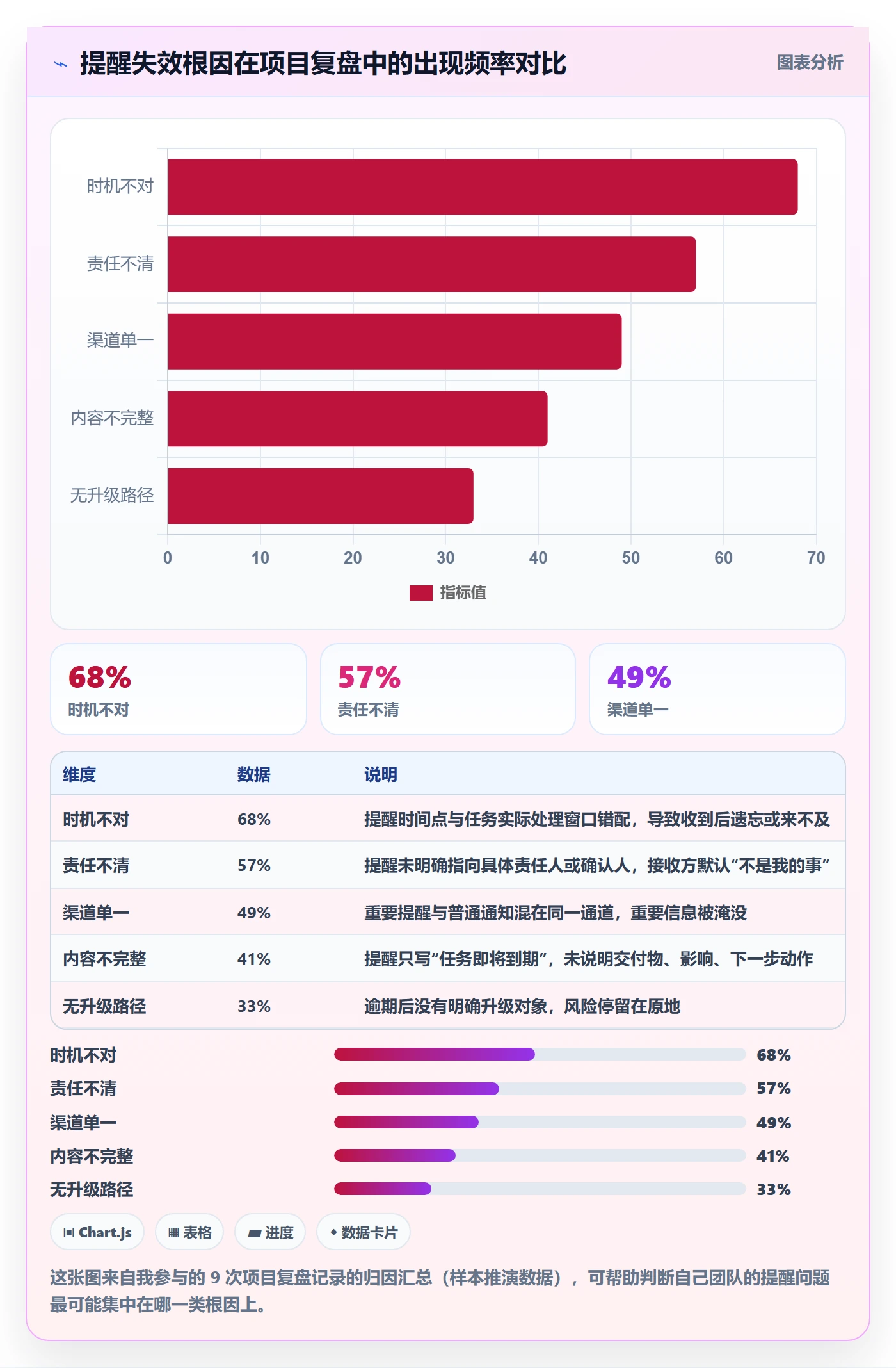 到期提醒流程与规范：项目经理任务提醒风险控制关键指标