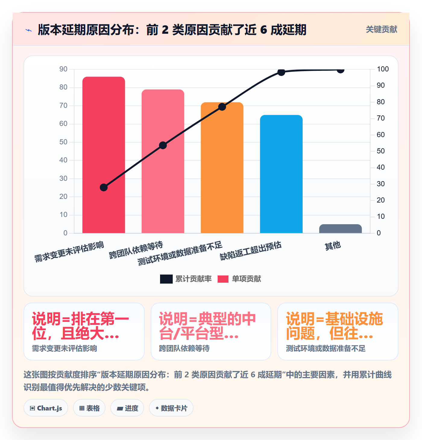 项目规划计划版本全流程：PMO效率提升与一文讲清