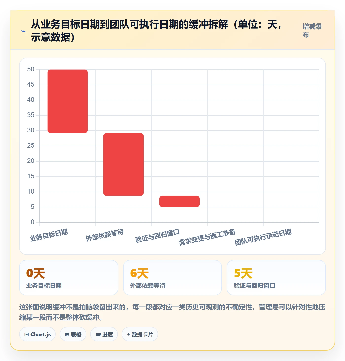 节点日期怎么做?管理层最佳实践:里程碑从0到1